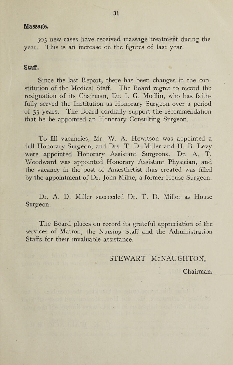 Massage. 305 new cases have received massage treatment during the year. This is an increase on the figures of last year. Staff. Since the last Report, there has been changes in the con¬ stitution of the Medical Staff. The Board regret to record the resignation of its Chairman, Dr. I. G. Modlin, who has faith¬ fully served the Institution as Honorary Surgeon over a period of 33 years. The Board cordially support the recommendation that he be appointed an Honorary Consulting Surgeon. To fill vacancies, Mr. W. A. Hewitson was appointed a full Honorary Surgeon, and Drs. T. D. Miller and H. B. Levy were appointed Honorary Assistant Surgeons. Dr. A. T. Woodward was appointed Honorary Assistant Physician, and the vacancy in the post of Anaesthetist thus created was filled by the appointment of Dr. John Milne, a former House Surgeon. Dr. A. D. Miller succeeded Dr. T. D. Miller as House Surgeon. The Board places on record its grateful appreciation of the services of Matron, the Nursing Staff and the Administration Staffs for their invaluable assistance. STEWART McNAUGHTON, Chairman.