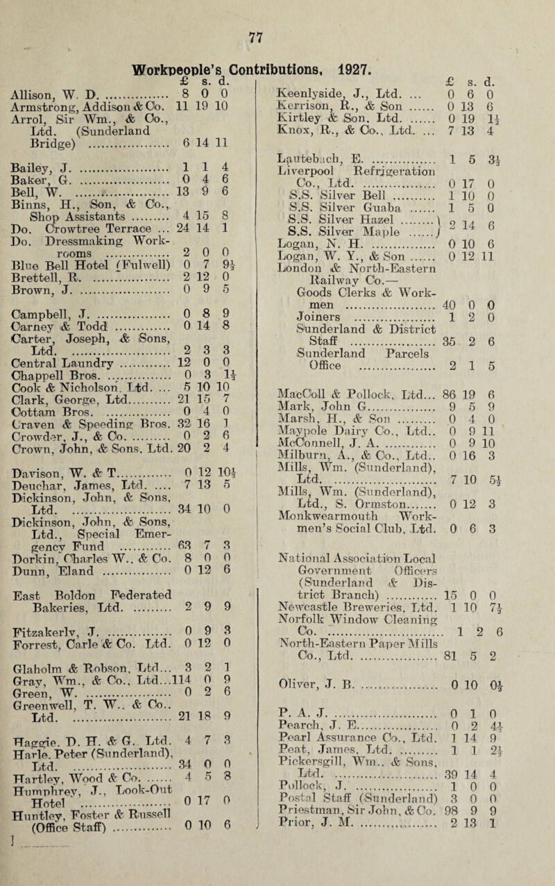 ■ i Workpeople’s Contributions, 1927. £ s. d. i Allison, W. D. .. 8 0 0 Armstrong, Addison & Cb. 11 19 10 Arrol, Sir Wm., & Oo., Ltd. (Sunderland Bridge) . 6 14 11 Bailey, J. 1 1 4 Baker, G. 0 4 6 Bell, W. Binns, H., Son, •& Co., 13 9 6 Shop Assistants . 4 15 8 Do. Crowtree Terrace ... Do. Dressmaking Work- 24 14 1 rooms . 2 0 0 Blue Bell Hotel IFulwell) 0 7 9 Brettell, R. 2 12 0 Brown, J. 0 9 5 Campbell, J. 0 8 9 Carney i& Todd! . Carter, Joseph, & Sons, 0 14 8 Ltd. 2 3 3 Central Laundry . 12 0 0 Chappell Bros. .. 0 Cook & Nicholson. Ltd. ... 5 10 10 Clark, George, Ltd. 21 15 7 Cottam Bros. 0 4 0 Craven & Speeding Bros. 32 16 1 Crowder, J., & Oo. 0 2 6 Crown, John, •& Sons, Ltd. 20 2 4 Davison, W. & T. 0 12 101 Deuchar, James, Ltd. 7 13 5 Dickinson, John, & Sons, Ltd. 34 10 0 Dickinson, John, <fe Sons, Ltd., Special Emer¬ gency Fund . 63 7 3 Dorkin, Charles W.,& Co. 8 0 0 Dunn, Eland . 0 12 6 East Boldon Federated Bakeries, Ltd. 2 9 9 Fitzakerlv, J. 0 9 3 Forrest, CarleCo. Ltd. 0 12 0 Glaholm & Robson, Ltd... 3 2 Gray, Wm., & Co., Ltd...114 0 Green, W. 0 2 Green well, T. W.. & Co.. Ltd. . 21 18 1 9 6 9 3 Haggle. D. H. & G. Ltd. 4 \ Harle. Peter (Sunderland), Ltd. 34 0 0 Hartley, Wood Sc Co. 4 5 8 Humphrev, J., Look-Out Hotel ' . 0 17 0 Huntley, Foster Sc Russell (Office Staff) . 0 10 6 3 Keenlyside J., Ltd. ... Kerrison, R., & Son . Kirtley & Son. Ltd. Knox, R., .& Co., Ltd. ... Lautebach, E. Liverpool Refrigeration Co., Ltd. S.S. Silver Bell . S.S. Silver Guaba . S.S1. Silver Hazel .\ S.S. Silver Maple .J Logan, N. H. Logan, W. Y., & Son . London i& North-Eastern Railway Co.— Goods Clerks & Work¬ men . Joiners . Sunderland & District Staff . Sunderland Parcels Office . MacCbll & Pollock, Ltd... Mark, John G. Marsh, H., & Son . Maypole Dairy Co., Ltd.. McConnell, J. A. Milbum, A., & Co., Ltd.. Mills, Wm. (Sunderland), Ltd. Mills, Wm. (Sunderland), Ltd., S. Ormston. Monkwearmouth Work¬ men’s Social Club, Ltd. National Association Local Government Officers (Sunderland & Dis¬ trict Branch) . Newcastle Breweries, Ltd. Norfolk Window Cleaning Co. North-Eastern Paper Mills Co., Ltd. Oliver, J. B. P. A. J. Pearch, J. E. Pearl Assurance Co., Ltd. Peat, James, Ltd. Pickersgill, Wm.. & Sons, Ltd. Pollock, J. Postal Staff (Sunderland) Priestman, Sir John, & Co. Prior, J. M.,,,. £ s. d. 0 6 0 0 13 6 0 19 7 13 4 1 5 31 0 17 0 1 10 0 1 5 0 2 14 6 0 10 6 0 12 11 40 0 0 1 2 0 35 2 6 2 1 5 86 19 6 9 5 9 0 4 0 0 9 11 0 9 10 0 16 3 7 10 51 0 12 3 0 6 3 15 0 0 1 10 7! • 2 l 2 6 81 5 2 0 10 01 0 1 0 0 2 41 1 14 9 1 1 9i 2 39 14 4 1 0 0 3 0 0 98 9 9 2 13 1