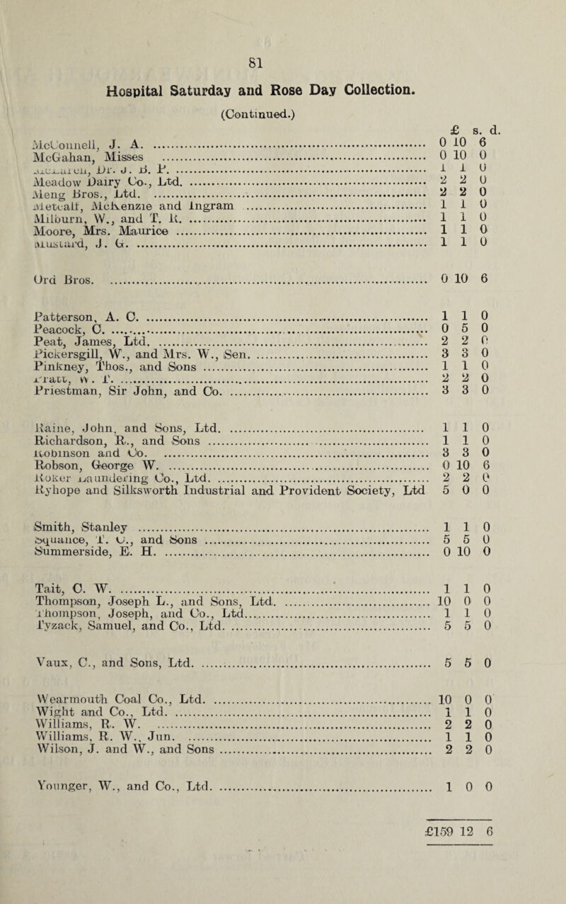 Hospital Saturday and Rose Day Collection. (Continued.) £ s. d. McConnell, J. A... 0 10 6 McGahan, Misses .. 0 10 0 -Vj-Cjutiiuii, i)r. J. jd. P. 1 1 U Meadow Dairy Co-, -Ltd. 2 2 0 Meng .Bros., Ltd. 2 2 0 lvietcali, McKenzie and Ingram . 1 1 0 Milburn, W., and T. it.. 1 1 0 Moore, Mrs. Maurice . 1 1 0 iMusiard, J. G. 110 Ord Jiros.. 0 10 6 Patterson, A. 0. 1 1 0 Peacock, C... 0 5 0 Peat, James, Ltd. 2 2 0 Pickersgill, W., and Mrs. W., Sen. 3 3 0 Pinkney, Thos., and Sons . 1 1 0 -L'ract, w. T. 2 2 0 Priestman, Sir John, and Cb. 3 3 0 Paine, John, and Sons, Ltd. 1 1 0 Richardson, R., and Sons . . 1 1 0 itobmson and Go. 3 3 0 Robson, George W. 0 10 6 Poker .unundering Co., Ltd. 2 2 0 Ryhope and Silksworth Industrial and Provident Society, Ltd 5 0 0 Smith, Stanley . 110 toquance, T. u., and Sons . 5 5 0 Summerside, E. H... 0 10 0 Tait, O. W. 110 Thompson, Joseph L., and Sons, Ltd,. 10 0 0 Thompson, Joseph, and Co., Ltd. 110 lyzack, Samuel, and Co., Ltd... 5 5 0 Vaux, C., and Sons, Ltd. 5 5 0 Wearmouth Coal Co., Ltd. 10 0 0 Wight and Co., Ltd. 1 1 0 Williams, R. W. .. 2 2 0 Williams, R. W., Jun.. 110 Wilson, J. and W., and Sons . 2 2 0 Younger, W., and Co., Ltd.. 10 0 £159 12 6