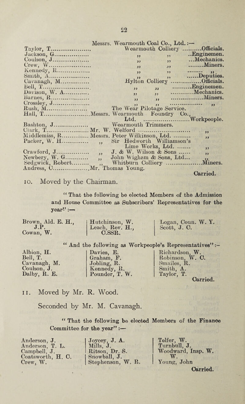 Taylor, T. Jackson, G.. Coulson, J.. Crew, W. Kennedy, R. Smitli, A. Cavanagh, M. Bell, T. Davison, W. A_ bar lies, R. Crossley, J. Rush, M. Hall, T. Bashton, J. Clark, T.. Middlemiss, R. Packer, W. H. Crawford, J. Newbery, W. G.... Sedgwick, Robert Andress, C. Messrs. Wearmouth Coal Co., Ltd.:— W earmouth Colliery .Officials. ..Enginemen. ...Mechanics. .Miners. a a a a a j) 5> >> }) , ) 1 Hylton Colliery }) ii ii ii )) >> ....Deputies. .Officials. Enginemen. .Mechanics. .Miners. )} a . a The Wear Pilotage Service. Messrs. Wearmouth Foundry Co., Ltd.W orkpeople. Wearmouth Trimmers. Mr. W. Welford . ,, Messrs. Peter Wilkinson, Ltd. ,, ,, Sir Hedworth Williamson’s Lime Works, Ltd. ,, ,, J. & W. Wilson & Sons . ,, ,, John Vvigham ,&| Sons, Ltd... ,, ,, Whitburn Colliery .Miners. Mr. Thomas Young. Carried. io. Moved by the Chairman. “ That the following be elected Members of the Admission and House Committee as Subscribers’ Representatives for the year-’:—> Brown, Aid. E. H., J.P. Cowan, W. Hutchinson, W. Leach, Rev. H., C.SSR, Logan, Coun. W. Y. Scott, J. C. Albion, H. Bell, T. Cavanagh, M. Coulson, J. Dalby, R. E. “ And the following as Workpeople’s Representatives”:— Davies, E. Graham, F. Jobling, R. Kennedy, R. Pounder, T. W. Richardson, W. Robinson, W. O. Staiailes, R. Smith, A. Taylor, T. Carried. ii. Moved by Mr. R. Wood. Seconded by Mr. M. Cavanagh. “ That the following be elected Members of the Finance Committee for the year” — Anderson, J. Anderson, T. L. Campbell, J. Coatsw'orth, H. 0. Crew, W. Joycey, J. A. Mills, J. Ritson, Dr. S. Snowball, J. Stephenson, W. R. Telfer, W. Turnbull, J. Woodward, Insp. W. W. Young, John