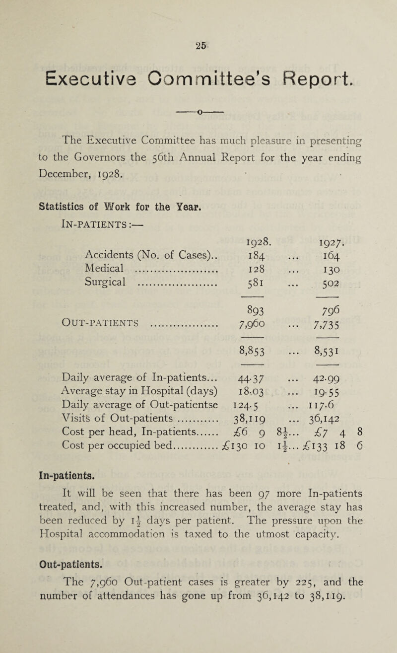 Executive Oommittee’s Report. -o- The Executive Committee has much pleasure in presenting to the Governors the 56th Annual Report for the year ending December, 1928. Statistics of Work for the Year. In-patients :— 1928. 192;. Accidents (No. of Cases).. 184 164 Medical .. 128 130 Surgical . »—1 00 502 893 796 Out-patients . 7,960 ••• 7,735 8,853 ... 8,531 Daily average of In-patients... 44-37 42.99 Average stay in Hospital (days) 18.03 ... 19.55 Daily average of Out-patientse 124.5 ... 117.6 Visits of Out-patients . 38,119 ... 36,142 Cost per head, In-patients. £6 9 8|... £7 4 Cost per occupied bed. £130 10 ii—£13318 In-patients. It will be seen that there has been 97 more In-patients treated, and, with this increased number, the average stay has been reduced by 1^ days per patient. The pressure upon the Hospital accommodation is taxed to the utmost capacity. Out-patients. The 7,960 Out-patient cases is greater by 225, and the number of attendances has gone up from 36,142 to 38,119.