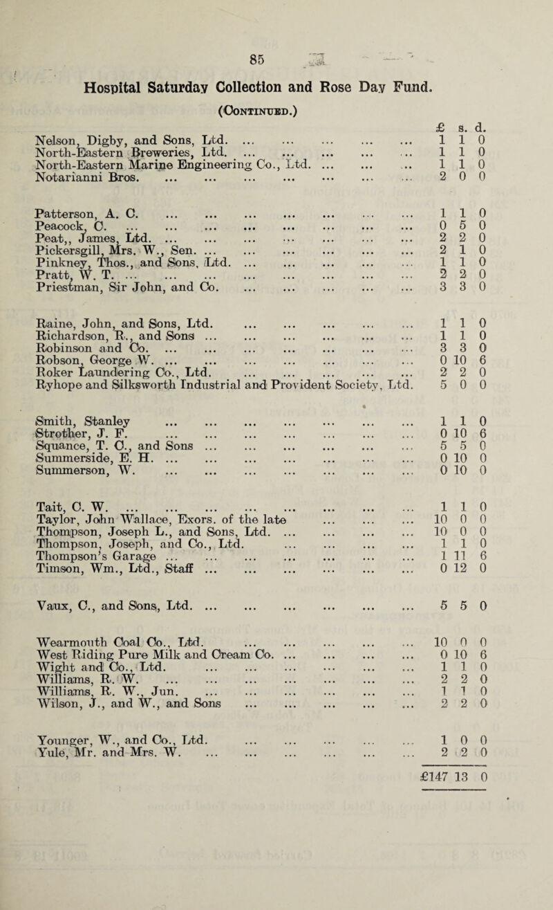 Hospital Saturday Collection and Rose Day Fund. ( Continued .) £ Nelson, Digby, and Sons, Ltd. ... ... ... ... ... 1 North-Eastern Breweries, Ltd. ... ... ... ... ... 1 North-Eastern Marine Engineering Co., Ltd. ... 1 Notarianni Bros. ... . ... ... 2 Patterson, A. C. ... ... ... ... ... ... ... 1 Peacock, O. ... ... . . ... 0 Peat,, James, Ltd. ... ... ... ... ... ... ... 2 Pickersgill, Mrs. W., Sen. ... ... . 2 Pinkney, Thos., and Sdns, /Ltd. ... . Pratt, W. T. ... ... ... ... ... ... ... ... 2 Priestman, Sir John, and Co. ... ... ... ... ... 3 Raine, John, and Sons, Ltd. . ... ... 1 Richardson, R., and Sons ... . ... ... 1 Robinson and Oo. ... ... ... ... ... ... ... 3 Robson, George W. ... ... ... ... ... ... ... 0 Roker Laundering Oo., Ltd. ... ... ... ... ... 2 Ryhope and Silks worth Industrial and Provident Society, Ltd. 5 ♦ Stoiith, Stanley . 1 Strother, J. F. ... ... ... ... ... ... ... 0 Squance, T. O., and Sons ... . ... 5 Summerside, E. H. 0 Summerson, W. . 0 Tait, C. W. . 1 Taylor, John Wallace, Exors. of the late ... ... ... 10 Thompson, Joseph L., and Sons, Ltd. ... ... ... ... 10 Thompson, Joseph, and Co., Ltd. ... ... ... ... 1 Thompson’s Garage ... ... ... ... ... ... ... 1 Timson, Win., Ltd., Staff. 0 s. d. 1 0 1 0 1 0 0 0 1 0 5 0 2 0 1 0 1 0 2 0 3 0 1 0 1 0 3 0 10 6 2 0 0 0 1 0 10 6 5 0 10 0 10 0 1 0 0 0 0 0 1 0 11 6 12 0 Vaux, C., and Sbnst, Ltd. ... ... ... ... ... ... 5 5 0 Wearmouth Cbal Co., Ltd. ... ... ... ... ... 10 0 0 West Riding Pure Milk and Cream Co. ... ... ... ... 0 10 6 Wight and Co., Ltd. ... ... ... ... ... ... 1 1 0 Williams, R. W. ... ... ... ... ... ... ... 2 20 Williams R. W. Jun. ... ... ... ... ... ... 110 Wilson, J., and W., and Sons ... . ... ... 2 2 01 Younger, W., and Co., Ltd. ... . ... ... 10 0 Yule, Mr. and Mrs. W. ... ... ... ... ... ... 2 2 0 £147 13 0