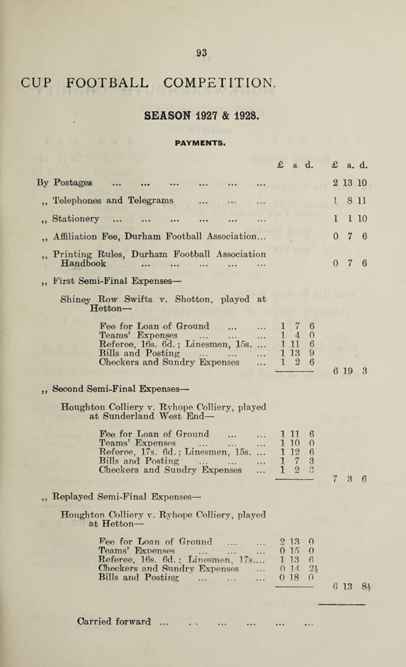 CUP FOOTBALL COMPETITION. SEASON 1927 & 1928. PAYMENTS. £ s d. £ s. d. By Postages . ... . ... 2 13 10 ,, Telephones and Telegrams . 1811 ,, Stationery ... ... ... ... ... ... 1 1 10 ,, Affiliation Fee, Durham Football Association... 0 7 6 ,, Printing Rules, Durham Football Association Handbook ... ... ... ... ... 0 7 6 ,, First Semi-Final Expenses— Shiney Row Swifts v. Shotton, played at Hetton— Fee for Loan of Ground ... ... 1 7 6 Teams’ Expenses ... ... ... 140 Referee, 16s. 6d.; Linesmen, 15s. ... 1 11 6 Bills and Posting ... ... ... 1 13 9 Checkers and Sundry Expenses ... 1 2 6 -6 19 3 ,, Second Semi-Final Expenses— Houghton Colliery v. Ryhope Colliery, played at Sunderland West End— Fee for Loan of Ground 1 11 6 Teams’ Expenses 1 10 0 Peferee, 17s. 6d.; Linesmen, 15s. ... 1 12 6 Bills and Posting 1 7 3 Checkers and Sundry Expenses 1 2 o O ,, Replayed Semi-Final Expenses— Honghton Colliery v. Ryhope Colliery, played at Hetton—• Fee for Loan of Ground ... ... 2 13 0 Teams’ Expenses ... ... ... 0 15 0 Referee, 16s. 6d. ; Linesmen, 17s.... 1 13 6 Checkers and Sundry Expenses ... 0 14 21 Bills and Posting ... ... ... 018 0 - 6 13 8i