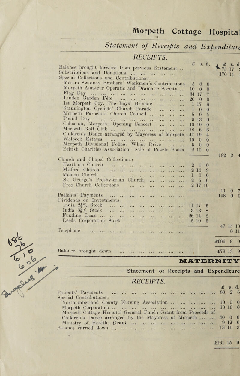 9 Statement of Receipts and Expenditure RECEIPTS. Balance brought forward from previous Statement ... Subscriptions and Donations . Special Collections and Contributions: Messrs Swinney Brothers’ Workmen’s Contributions Morpeth Amateur Operatic and Dramatic Society ... Flag Day . Linden Garden Fete . 1st Morpeth Coy. The Boys’ Brigade Stannington Cyclists’ Church Parade Morpeth Parochial Church Council ... Pound Day . Coliseum, Morpeth: Opening Concert Morpeth Golf Club. Children's Dance arranged by Mayoress of Morpeth Welbeck Estates . Morpeth Divisional Police: Whist Drive . British Charities Association: Sale of Puzzle Books Church and Chapel Collections: Hartburn Church .. Mitford Church . Meldon Church. St. George’s Presbyterian Church Free Church Collections . Patients’ Payments . Dividends on Investments : India 2J% Stock . India 31% Stock . Funding Loan . Leeds Corporation Stock . Telephone . £ s. d. 5 8 0 10 0 0 34 17 7 20 0 0 1 17 6 1 0 0 5 0 5 9 13 0 10 10 0 18 6 6 47 19 4 10 0 0 5 0 0 2 10 0 2 1 0 2 16 9 1 0 0 2 5 0 2 17 10 11 17 6 3 13 8 26 14 2 5 10 6 £ s. d s75 17 1 170 14 ] 182 2 4 11 0 7 198 9 0 47 15 10 8 11 Balance brought down ,£686 8 0 £79 13 9 MATERNITY Statement ot Receipts and Expenditure RECEIPTS. £ s. d. Patients’ Payments . 88 2 6 Special Contributions: Northumberland County Nursing Association. 10 0 0 Morpeth Corporation. 10 10 0 Morpeth Cottage Hospital General Fund : Grant from Proceeds of Children’s Dance arranged by the Mayoress of Morpeth . 30 0 0 Ministry of Health: flrant . 9 12 0 Balance carried dovyn . ... ... ,,, .. 13 11 3 « £161 15 9