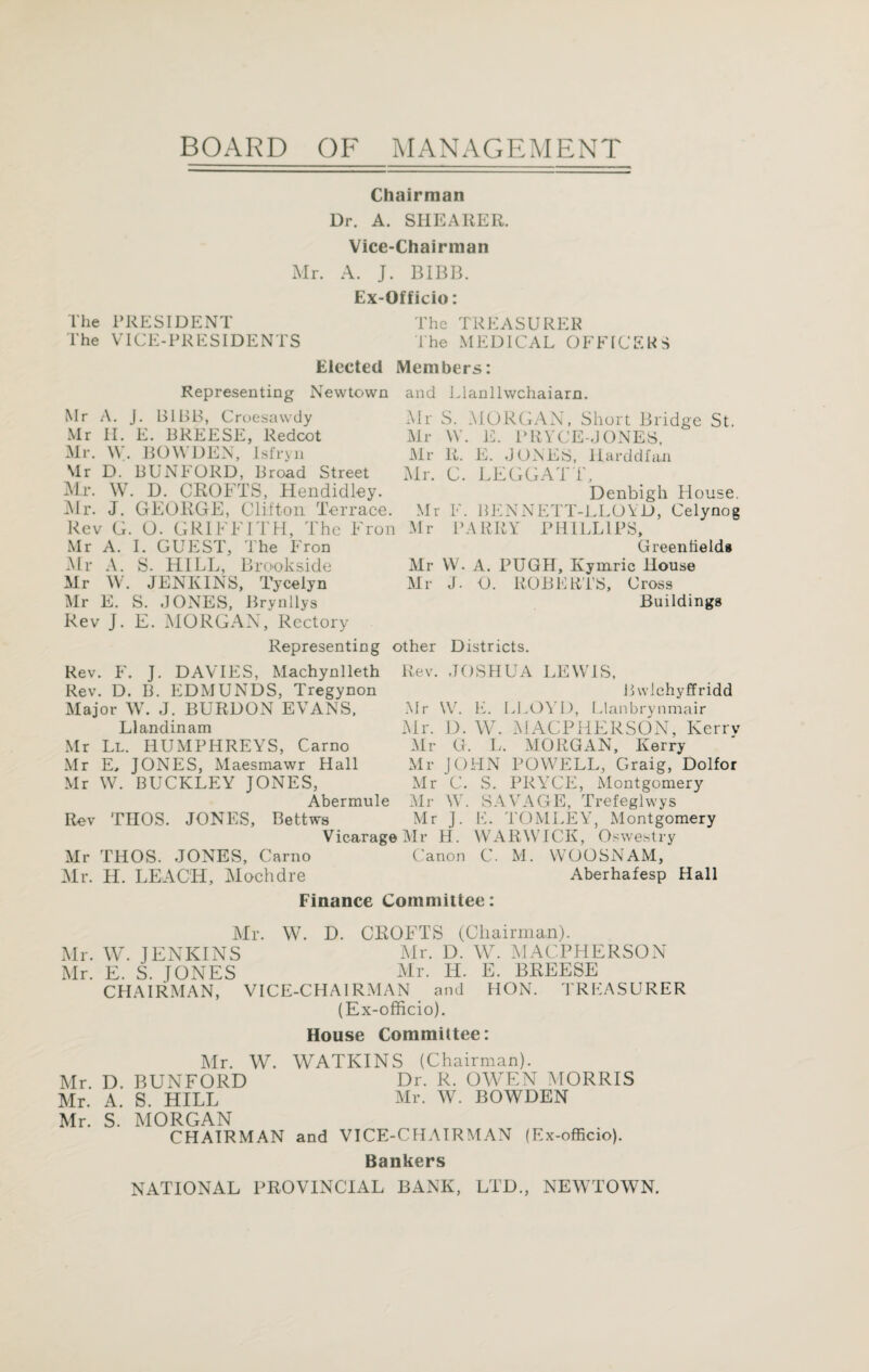 BOARD OF MANAGEMENT Chairman Dr. A. SHEARER. Vice-Chairman Mr. A. J. BIBB. Ex-Officio: The PRESIDENT The TREASURER The VICE-PRESIDENTS The MEDICAL OFFICERS Elected Members: Representing Newtown Mr A. J. BIBB, Croesawdy Mr II. E. BREESE, Redcot Mr. W. BOWDEN, Isfryn Mr D. BUNFORD, Broad Street Mr. W. D. CROFTS, Hendidley. Mr. J. GEORGE, Clifton Terrace. Rev G. O. GRIFFITH, The Fron Mr A. I. GUEST, The Fron Mr A. S. HILL, Brookside Mr W. JENKINS, Tycelyn Mr E. S. JONES, Brynllys Rev J. E. MORGAN, Rectory and Llanllwchaiarn. Mr S. MORGAN, Short Bridge St. Mr W. E. PRYCE-JONES. Mr R. E. JONES, Harddfaii Mr. G. LEGGATT, Denbigh House. Mr F. BENNETT-LLOYD, Celynog Mr PARRY PHILLIPS, Greenfields Mr W. A. PUGH, Kymric House Mr J. O. ROBERTS, Cross Buildings Representing other Districts. Rev. F. J. DAVIES, Machynlleth Rev. D. B. EDMUNDS, Tregynon Major W. J. BURDON EVANS, Llandinam Mr Ll. HUMPHREYS, Carno Mr E, JONES, Maesmawr Hall Mr W. BUCKLEY JONES, Abermule Rev THOS. JONES, Bettws Vicarage Mr THOS. JONES, Carno Mr. H. LEACH, Mochdre Rev. JOSHUA LEWIS, Bwlehyffridd Mr W. E. LLOYD, Llanbrynmair Mr. D. W. MACPHERSON, Kerrv Mr G. L. MORGAN, Kerry Mr JOHN POWELL, Graig, Dolfor Mr C. S. PRYCE, Montgomery Mr W. SAVAGE, Trefeglwys Mr J. E. TOMLEY, Montgomery Mr H. WARWICK, Oswestry Canon C. M. WOOSNAM, Aberhafesp Hall Finance Committee: Mr. W. D. CROFTS (Chairman). Mr. W. JENKINS Mr. D. W. MACPHERSON Mr. E. S. JONES Mr. IT. E. BREESE CHAIRMAN, VICE-CHAIRMAN and HON. TREASURER (Ex-officio). House Committee: Mr. YV. WATKINS (Chairman). Mr. D. BUNFORD Dr. R. OWEN MORRIS Mr. A. S. HILL Mr. W. BOWDEN Mr. S. MORGAN CHAIRMAN and VICE-CHAIRMAN (Ex-officio). Bankers NATIONAL PROVINCIAL BANK, LTD., NEWTOWN.