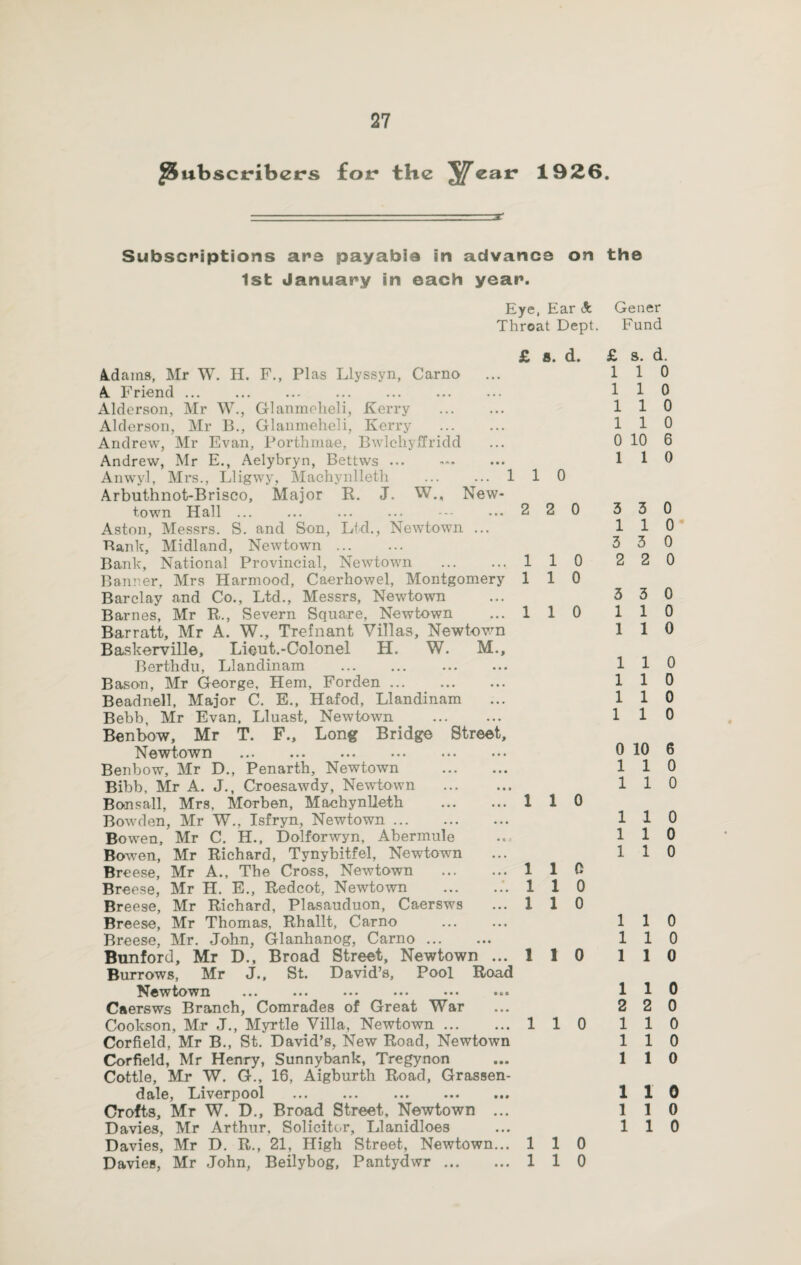 Subscribers for the ^ear 1926. Subscriptions arc payabie in advance on the 1st January in each year. Eye, Ear A Gener Throat Dept. Fund Adams, Mr W. H. F., Plas Llyssyn, Carno A Friend. Alderson, Mr W., Glanmoheli, Kerry . Alderson, Mr B., Glanmeheli, Kerry . Andrew, Mr Evan, Porthmae, Bwlchyffridd Andrew, Mr E., Aelybryn, Bettws ... Anwyl, Mrs., Lligwy, Machynlleth . Arbuthnot-Brisco, Major R. J. W., New¬ town Hall ... Aston, Messrs. S. and Son, Ltd., Newtown ... Bank, Midland, Newtown. Bank, National Provincial, Newtown . Banner, Mrs Harmood, Caerhowel, Montgomery Barclay and Co., Ltd., Messrs, Newtown Barnes, Mr R., Severn Square, Newtown Barratt, Mr A. W., Trefnant Villas, Newtown Baskerville, Lieut.-Colonel H. W. M., Berthdu, Llandinam . Bason, Mr George, Hem, Forden. Beadnell, Major C. E., Hafod, Llandinam Bebb, Mr Evan, Lluast, Newtown Benbow, Mr T. F., Long Bridge Street, Newtown . Benbow, Mr D., Penarth, Newtown . Bibb, Mr A. J., Croesawdy, Newtown .. Bon sail, Mrs, Morben, Machynlleth . Bowden, Mr W., Isfryn, Newtown. Bowen, Mr C. H., Dolforwyn, Abermule Bowen, Mr Richard, Tynybitfel, Newtown Bre ese, Mr A., The Cross, Newtown Breese, Mr H. E., Redcot, Newtown .. Breese, Mr Richard, Plasauduon, Caersws Breese, Mr Thomas, Rhallt, Carno Breese, Mr. John, Glanhanog, Carno. Bunford, Mr D., Broad Street, Newtown ... Burrows, Mr J., St. David’s, Pool Road Newtown ... ... ... ... ... Caersws Branch, Comrades of Great War Cookson, Mr J., Myrtle Villa, Newtown. Corfield, Mr B., St. David’s, New Road, Newtown Corfield, Mr Henry, Sunnybank, Tregynon Cottle, Mr W. G., 16, Aigburth Road, Grassen- dale, Liverpool ... ... ... ... ... Crofts, Mr W. D., Broad Street, Newtown ... Davies, Mr Arthur, Solicitor, Llanidloes Davies, Mr D. R., 21, High Street, Newtown... Davies, Mr .John, Beilybog, Pantydwr. £ a. d. £ s. d. 1 1 0 2 2 0 1 1 1 1 1 1 1 1 1 1 1 1 0 0 110 1 1 0 c 0 0 1 1 0 110 1 1 0 0 1 1 1 1 1 1 1 1 0 10 1 2 1 1 0 0 0 0 6 1 1 0 3 3 0 110 3 3 0 2 2 0 3 3 0 1 1 0 1 1 0 110 1 1 0 1 1 0 1 1 0 0 10 6 110 110 110 1 1 0 1 1 0 1 1 0 1 1 0 1 1 0 1 0 2 0 1 0 1 0 1 1 0 110 1 1 0 1 1 0