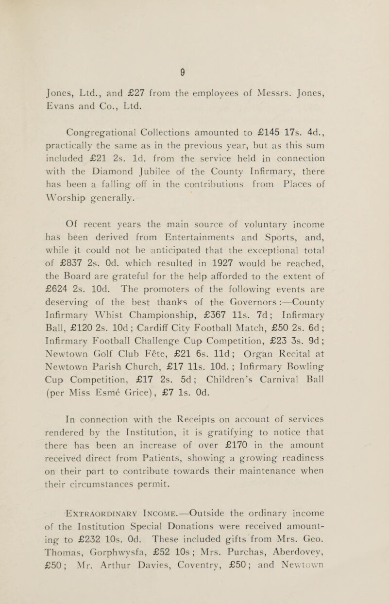 Jones, Ltd., and £27 from the employees of Messrs. Jones, Evans and Co., Ltd. Congregational Collections amounted to £145 17s. 4d., practically the same as in the previous year, but as this sum included £21 2s. Id. from the service held in connection with the Diamond Jubilee of the County Infirmary, there has been a falling off in the contributions from Places of Worship generally. Of recent years the main source of voluntary income has been derived from Entertainments and Sports, and, while it could not be anticipated that the exceptional total of £837 2s. Od. which resulted in 1927 would be reached, the Board are grateful for the help afforded to the extent of £624 2s. lOd. The promoters of the following events are deserving of the best thanks of the Governors :—County Infirmary Whist Championship, £367 11s. 7d; Infirmary Ball, £120 2s. lOd ; Cardiff City Football Match, £50 2s. 6d ; Infirmary Football Challenge Cup Competition, £23 3s. 9d ; Newtown Golf Club Fete, £21 6s. lid ; Organ Recital at Newtown Parish Church, £17 11s. lOd. ; Infirmary Bowling Cup Competition, £17 2s. 5d; Children’s Carnival Ball (per Miss Esme Grice), £7 Is. Od. In connection with the Receipts on account of services rendered by the Institution, it is gratifying to notice that there has been an increase of over £170 in the amount received direct from Patients, showing a growing readiness on their part to contribute towards their maintenance when their circumstances permit. Extraordinary Income.—Outside the ordinary income of the Institution Special Donations were received amount¬ ing to £232 10s. Od. These included gifts from Mrs. Geo. Thomas, Gorphwysfa, £52 10s ; Mrs. Purchas, Aberdovev, £50; Mr. Arthur Davies, Coventry, £50; and Newtown