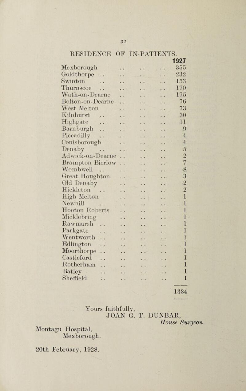 RESIDENCE OF Mexborough Goldthorpe . . Swinton Thurnscoe Wath-on-Dearne Bolton-on-Dearne . West Melton Kilnhurst Highgate Barnburgh . . Piccadilly Conisborongh Denaby Adwick-on-Dearne . Brampton Bierlow . Wo mb well Great Houghton Old Denaby Hickleton High Melton Newhill Hooton Roberts Micklebring Rawmarsh Parkgate Wentworth . . Edlington Moorthorpe . . Castleford Rotherham . . Batley Sheffield IN-PATIENTS. 1927 355 232 153 170 175 76 73 30 11 9 4 4 5 2 7 8 3 2 2 1 1 1 1 1 1 1 1 1 1 1 1 1 1334 Yours faithfully, JOAN G. T. DUNBAR, House Surgeon. Montagu Hospital, Mexborough. 20th February, 1928.