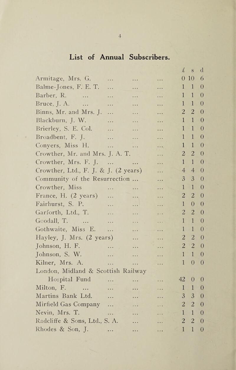 4 List of Annual Subscribers. £ s Armitage, Mrs. G. ... ... ... 0 10 Balme-Jones, F. E. T. ... ... ... 11 Barber, R. ... ... ... ... 1 1 Bruce, J. A. ... ... ... ... 1 1 Binns, Mr. and Mrs. J. ... ... ... 2 2 Blackburn, J. W. ... ... ... 11 Brierley, S. E. Col. ... ... ... 11 Broadbent, F. J. ... ... ... 11 Conyers, Miss H. ... ... ... 11 Crowther, Mr. and Mrs. J. A. T. ... 2 2 Crowther, Mrs. F. J. ... ... ... 11 Crowther, Ftd., F. J. & J. (2 years) ... 4 4 Community of the Resurrection ... ... 3 3 Crowther, Miss ... ... ... 11 France, H. (2 years) ... ... ... 2 2 Fairhurst, S. P. ... ... ... 10 Garforth, Ftd., T. ... ... ... 2 2 Goodall, T. ... ... ... ... 1 1 Gothwaite, Miss E. ... ... ... 11 Hayley, J. Airs. (2 years) ... ... 2 2 Johnson, H. F. ... ... ... 2 2 Johnson, S. W. ... ... ... 11 Kilner, Mrs. A. ... ... ... 10 Fondon, Midland & Scottish Railway Flospital Fund ... ... ... 42 0 Milton, F. ... ... ... ... 1 1 Martins Bank Ftd. ... ... ... 3 3 Mirfield Gas Company ... ... ... 2 2 Nevin, Mrs. T. ... ... ... 11 Radcliffe & Sons, Ltd., S. A. ... ... 2 2 d 6 0 0 0 0 0 0 0 0 0 0 0 0 0 0 0 0 0 0 0 0 0 0 0 0 0 0 0 0