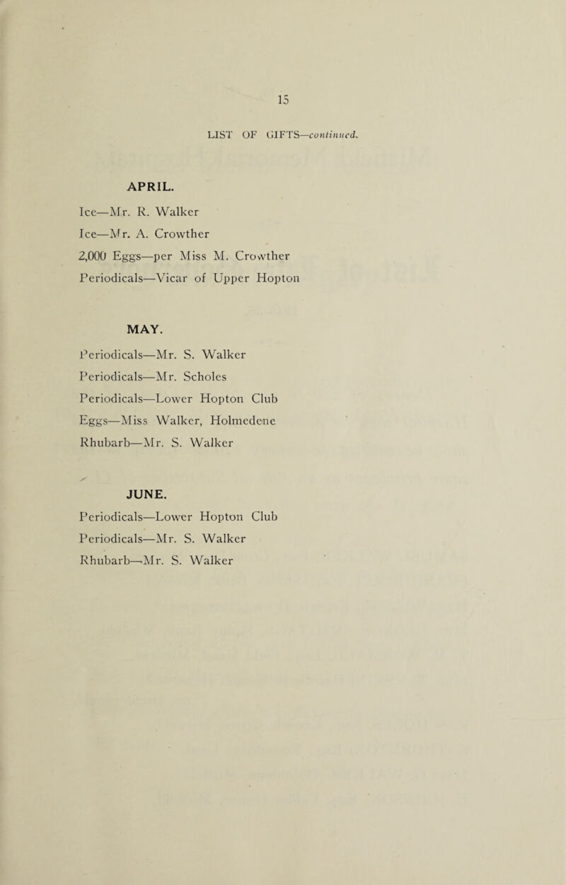 LIST OF GIFTS—continued. APRIL. Ice—Mr. R. Walker Ice—Mr. A. Crowther 2,000 Eggs—per Miss M. Crowther Periodicals—Vicar of Upper Hopton MAY. Periodicals—Mr. S. Walker Periodicals—Mr. Scholes Periodicals—Lower Hopton Club Eggs—Miss Walker, Holmedene Rhubarb—Mr. S. Walker JUNE. Periodicals—Lower Hopton Club Periodicals—Mr. S. Walker Rhubarb—Air. S. Walker