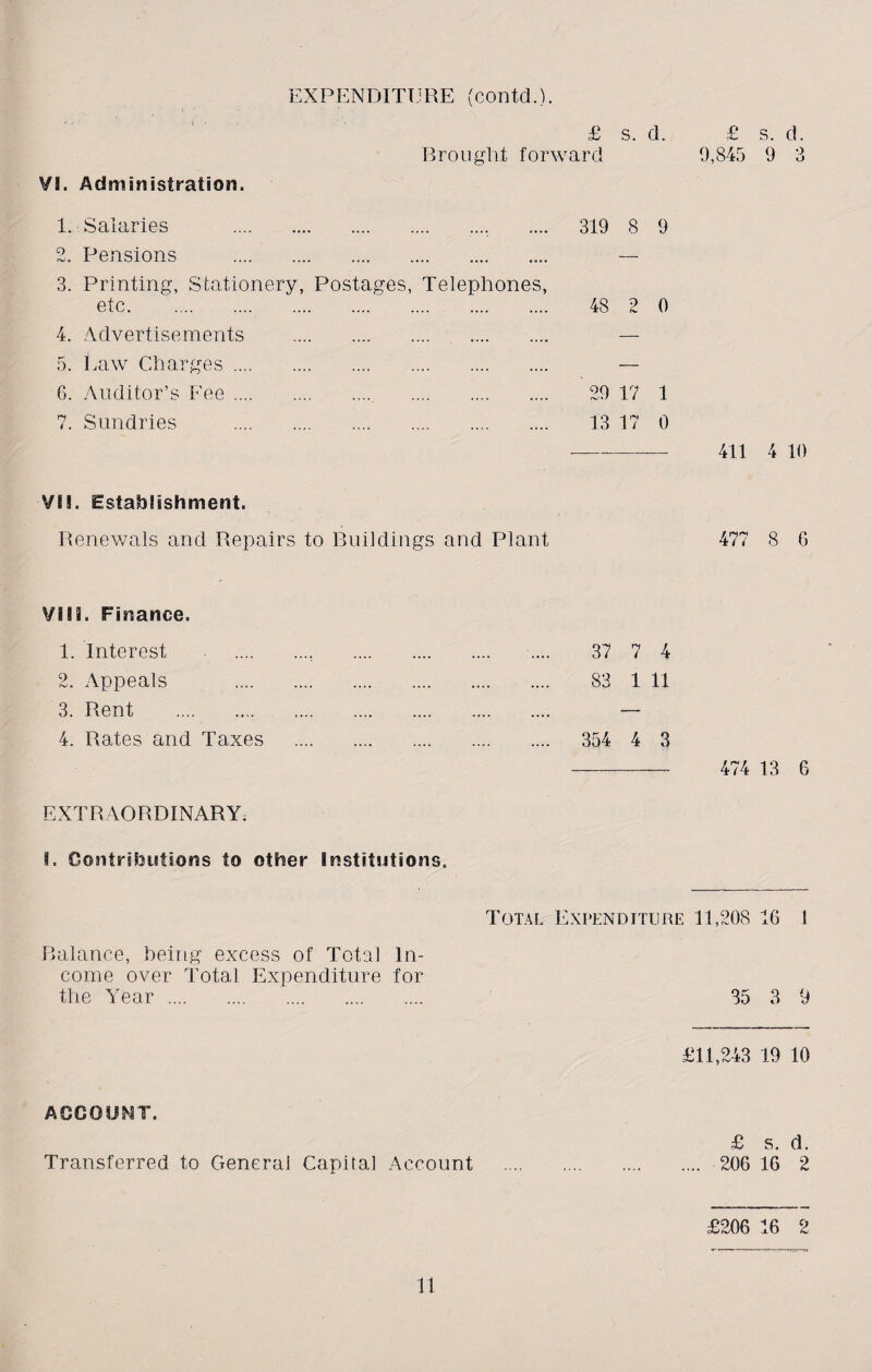 EXPENDITURE (contd.). VI. Administration. £ s. d. Brought forward £ s. d. 0,845 9 3 1. Salaries . .... .... 319 8 9 2. Pensions . — 3. Printing, Stationery, Postages, Telephones, etc. 48 2 0 4. Advertisements . — 5. Law Charges. — 6. Auditor’s Fee. 29 17 1 7. Sundries . 13 17 0 - 411 4 10 VIS. Establishment. Renewals and Repairs to Buildings and Plant 477 8 6 VIII. Finance. 1. Interest ., . .... 37 7 4 2. Appeals . 83 1 11 3. Rent .... .... . — 4. Rates and Taxes . 354 4 3 - 474 13 6 EXTRAORDINARY. I. Contributions to other Institutions. Total Expenditure 11,208 16 1 Balance, being excess of Total In¬ come over Total Expenditure for the Year. 35 3 9 ACCOUNT. Transferred to General Capital Account £11,243 19 10 £ s. d. 206 16 2 £206 16 2