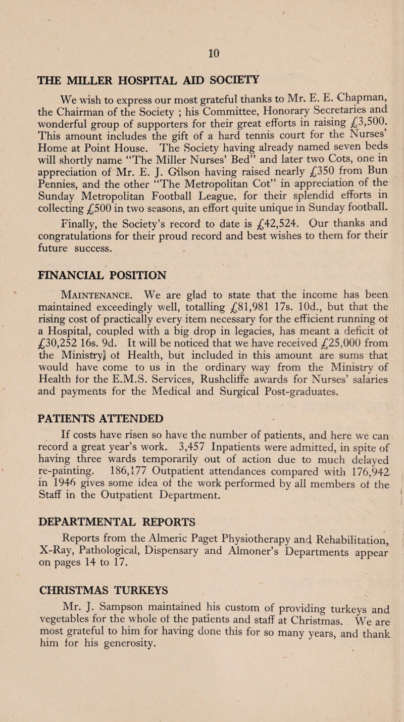 / 10 THE MILLER HOSPITAL AID SOCIETY We wish to express our most grateful thanks to Mr. E. E. Chapman^ the Chairman of the Society ; his Committee, Honorary Secretaries and wonderful group of supporters for their great efforts in raising j(^3,500. This amount includes the gift of a hard tennis court for the Nurses Home at Point House. The Society having already named seven beds will shortly name “The Miller Nurses’ Bed” and later two Cots, one in appreciation of Mr. E. J. Gilson having raised nearly ;£350 from Bun Pennies, and the other “The Metropolitan Cot” in appreciation of the Sunday Metropolitan Football League, for their splendid efforts in collecting ^£500 in two seasons, an effort quite unique in Sunday football. Finally, the Society’s record to date is ^42,524. Our thanks and congratulations for their proud record and best wishes to them for their future success. FINANCIAL POSITION Maintenance. We are glad to state that the income has been maintained exceedingly well, totalling j/^81,981 17s. lOd., but that the rising cost of practically every item necessary for the efficient running ot a Hospital, coupled with a big drop in legacies, has meant a deficit of j{^30,252 16s. 9d. It will be noticed that we have received j/^255000 from the Ministryl of Health, but included in this amount are sums that would have come to us in the ordinary way from the Ministry of Health for the E.M.S. Services, Rushcliffe awards for Nurses’ salaries and payments for the Medical and Surgical Post-graduates. PATIENTS ATTENDED If costs have risen so have the number of patients, and here we can record a great year’s work. 3,457 Inpatients were admitted, in spite of having three wards temporarily out of action due to much delayed re-painting. 186,177 Outpatient attendances compared with 176,942 in 1946 gives some idea of the work performed by all members of the Staff in the Outpatient Department. DEPARTMENTAL REPORTS Reports from the Almeric Paget Physiotherapy and Pvehabilitation, X-Ray, Pathological, Dispensary and Almoner’s Departments appear on pages 14 to 17. CHRISTMAS TURKEYS Mr. J. Sampson maintained his custom of providing turkeys and vegetables for the whole of the patients and staff at Christmas. We are most grateful to him for having done this for so many years, and thank him for his generosity.