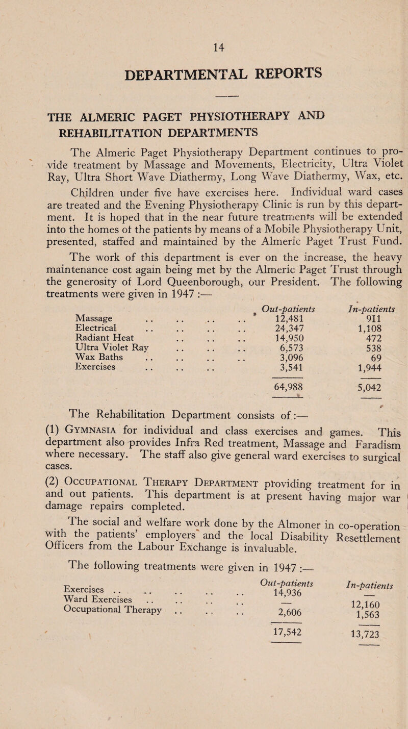 DEPARTMENTAL REPORTS THE ALMERIC PAGET PHYSIOTHERAPY AND REHABILITATION DEPARTMENTS The Almeric Paget Physiotherapy Department continues to pro¬ vide treatment by Massage and Movements, Electricity, Ultra Violet Ray, Ultra Short Wave Diathermy, Long Wave Diathermy, Wax, etc. Children under five have exercises here. Individual ward cases are treated and the Evening Physiotherapy Clinic is run by this depart¬ ment. It is hoped that in the near future treatments will be extended into the homes of the patients by means of a Mobile Physiotherapy Unit, presented, staffed and maintained by the Almeric Paget Trust Fund. The work of this department is ever on the increase, the heavy maintenance cost again being met by the Almeric Paget Trust through the generosity of Lord Queenborough, our President. The following treatments were given in 1947 :— Massage Out-patients * 12,481 In-patients 911 Electrical 24,347 1,108 Radiant Heat 14,950 472 Ultra Violet Ray 6,573 538 Wax Baths 3,096 69 Exercises 3,541 1,944 64,988 The Rehabilitation Department consists of:— 5,042 (1) Gymnasia for individual and class exercises and games. This department also provides Infra Red treatment. Massage and Faradism where necessary. The staff also give general ward exercises to surgical cases. (2) Occupational Therapy Department providing treatment for in and out patients. This department is at present having major war damage repairs completed. The social and welfare work done by the Almoner in co-operation with the patients’ employers'and the local Disability Resettlement Officers from the Labour Exchange is invaluable. The following treatments were given in 1947 :_ . Out-patients fjercises .. . 14 936 Ward Exercises .. .. .. . . _ Occupational Therapy . . . , . . 2,606 17,542 In-patients 12,160 1,563 13,723