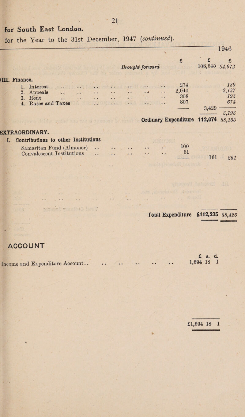 for Soutli East London, for the Year to the 31st December, Finance. 1. Interest 2. Appeals 3. Rent 4. Rates and Taxes EXTRAORDINARY. I. Contributions to other Institutions Samaritan Fund (Almoner) Convalescent Institutions ACCOUNT Income and Expenditure Account.. 1947 [continued). - 1946 s £ ■ £ £ Brought forward 108,645 84,972 • • • • • • 274 189 » » • • • 2,040 2,137 • • • • * ^ 308 193 • • • • . • • 807 674 - 3,429 - - 3,WS Ordinary Expenditure 112,074 88,165 100 61 - 161 261 rotai Expenditure £112,235 88,426 £ s. d. 1,694 18 1 £1,694 18 1