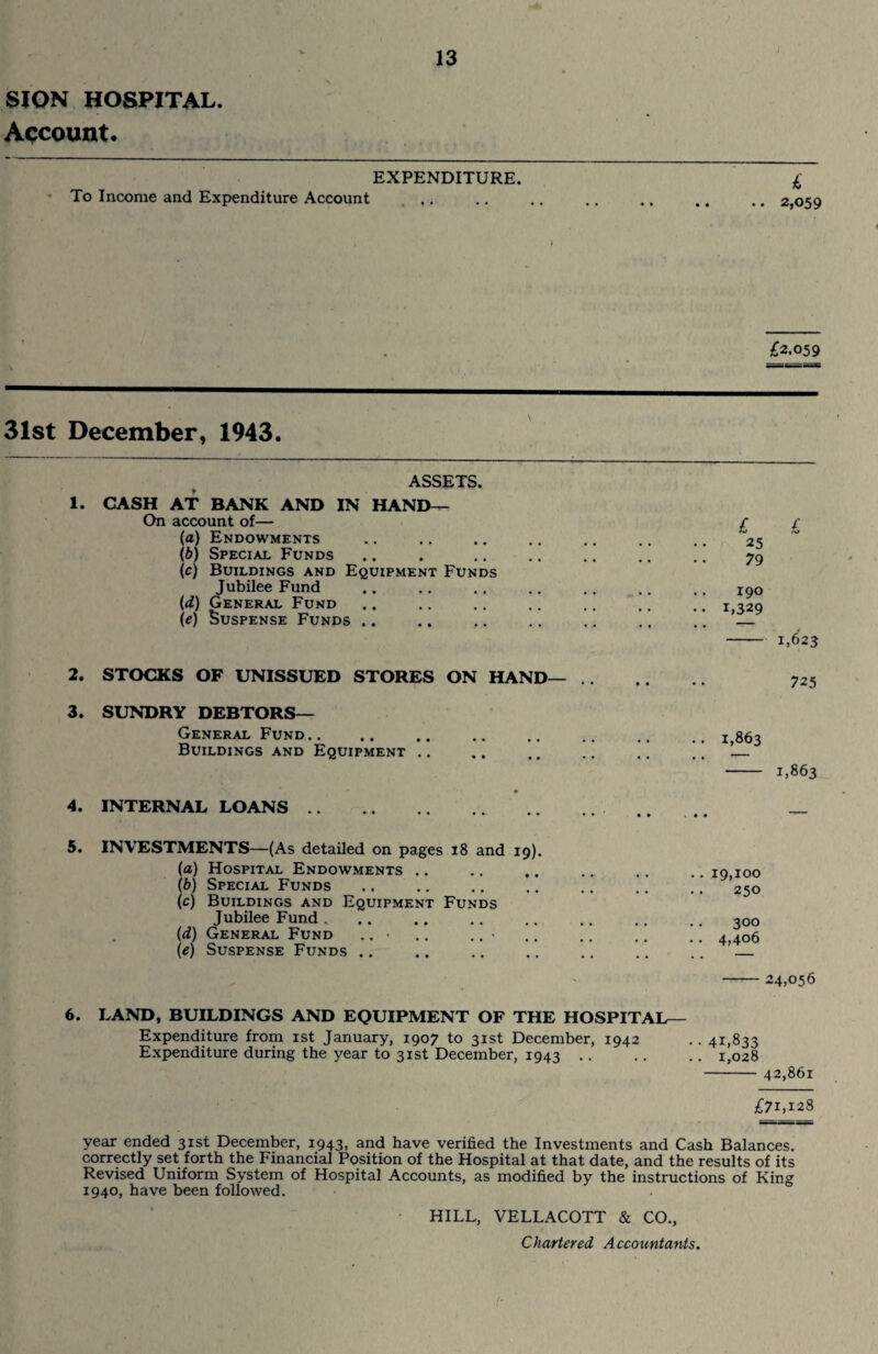 SIGN HOSPITAL. Account. EXPENDITURE. £ To Income and Expenditure Account . ,. .. .. .. .. .. ..2,0 £2.059 31st December, 1943. ASSETS. 1. CASH AT BANK AND IN HAND— On account of— (a) Endowments (b) Special Funds (c) Buildings and Equipment Funds Jubilee Fund (d) General Fund (e) Suspense Funds .. 2. STOCKS OF UNISSUED STORES ON HAND— 3. SUNDRY DEBTORS— General Fund.. Buildings and Equipment 4. INTERNAL LOANS. 5. INVESTMENTS—(As detailed on pages 18 and 19). (a) Hospital Endowments .. (b) Special Funds (c) Buildings and Equipment Funds Jubilee Fund . (d) General Fund .. • .. .. > (e) Suspense Funds .. 190 U329 1,625 725 .. 1,863 - 1,863 .. 19,100 250 300 .. 4,406 24,056 6. LAND, BUILDINGS AND EQUIPMENT OF THE HOSPITAL— Expenditure from 1st January, 1907 to 31st December, 1942 .. 41,833 Expenditure during the year to 31st December, 1943.1,028 -42,861 £71,128 year ended 31st December, 1943, and have verified the Investments and Cash Balances, correctly set forth the Financial Position of the Hospital at that date, and the results of its Revised Uniform System of Hospital Accounts, as modified by the instructions of King 1940, have been followed. HILL, VELLACOTT & CO., Chartered Accountants.