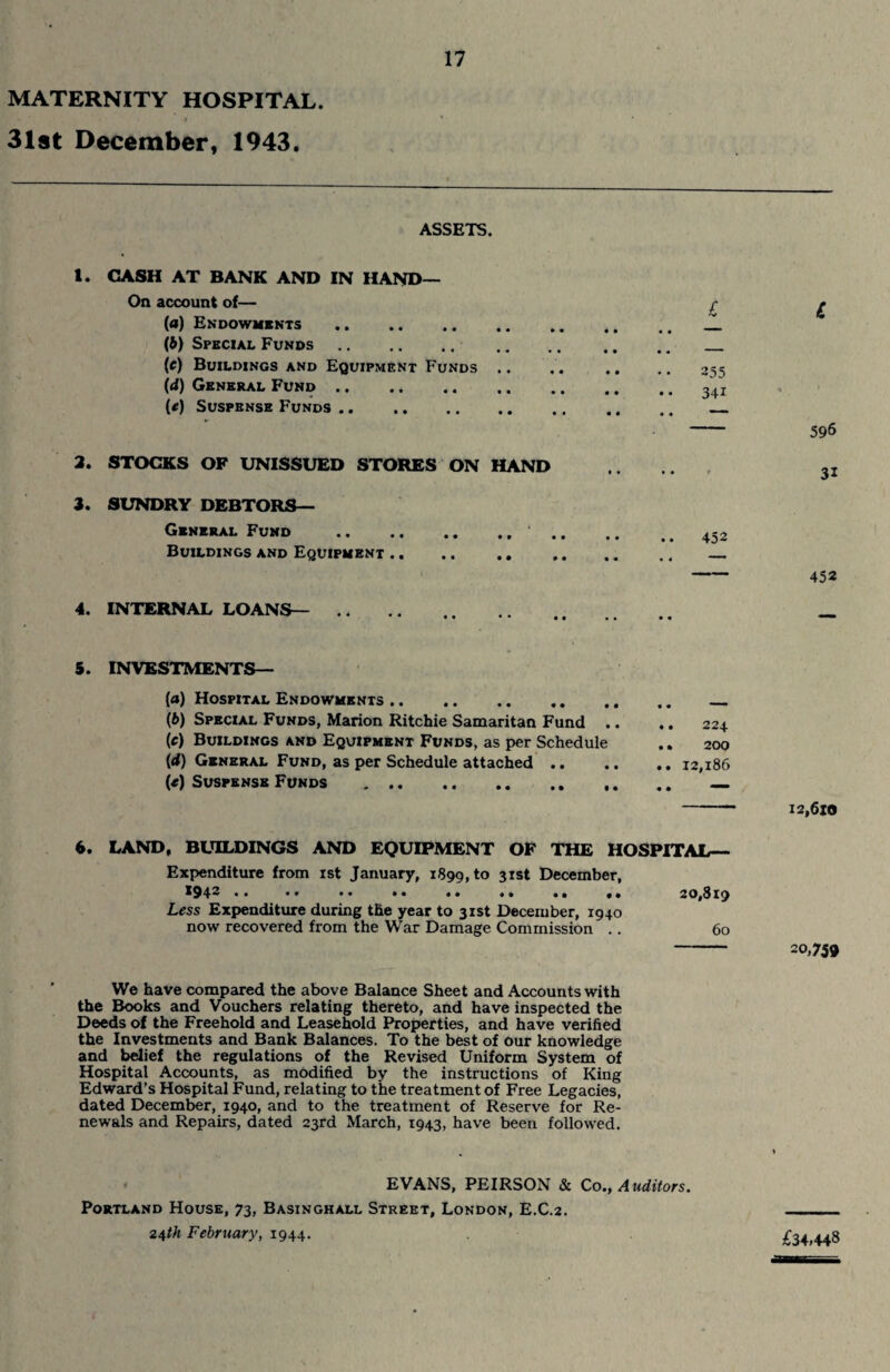 MATERNITY HOSPITAL. 31st December, 1943. ASSETS. t. CASH AT BANK AND IN HAND— On account of— (o) Endowments. (6) Special Funds. (e) Buildings and Equipment Funds .. (d) General Fund. (e) Suspense Funds .. 2. STOCKS OF UNISSUED STORES ON HAND 3. SUNDRY DEBTORS— General Fund . Buildings and Equipment .. .. .. 4. INTERNAL LOANS— £ 255 34i 452 £ 596 31 452 5. INVESTMENTS— (а) Hospital Endowments. (б) Special Funds, Marion Ritchie Samaritan Fund (c) Buildings and Equipment Funds, as per Schedule (d) General Fund, as per Schedule attached .. {e) Suspense Funds . 6. LAND, BUILDINGS AND EQUIPMENT OF THE HOSPITAL— Expenditure from ist January, 1899, to 31st December, *942 . 20,819 Less Expenditure during the year to 31st December, 1940 now recovered from the War Damage Commission .. 60 - 20,759 224 200 12,186 TO We have compared the above Balance Sheet and Accounts with the Books and Vouchers relating thereto, and have inspected the Deeds of the Freehold and Leasehold Properties, and have verified the Investments and Bank Balances. To the best of our knowledge and belief the regulations of the Revised Uniform System of Hospital Accounts, as modified by the instructions of King Edward’s Hospital Fund, relating to the treatment of Free Legacies, dated December, 1940, and to the treatment of Reserve for Re¬ newals and Repairs, dated 23rd March, 1943, have been followed. EVANS, PEIRSON & Co., A uditors. Portland House, 73, Basinghall Street, London, E.C.2. 24th February, 1944. £34,448