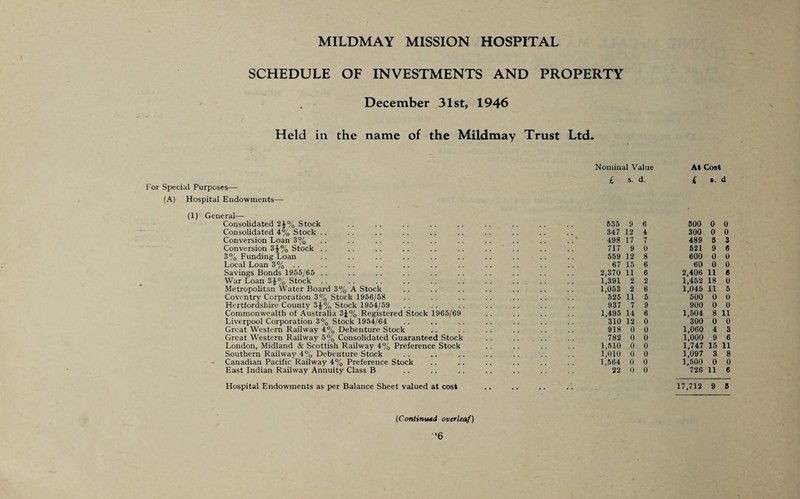 SCHEDULE OF INVESTMENTS AND PROPERTY December 31st, 1946 Held in the name of the Mildmay Trust Ltd. For Special Purposes— (A) Hospital Endowments—- Nominal Value At Cost £ s. d. £ i. d (1) General- Consolidated 2J% Stock Consolidated 4% Stock .. Conversion Loan 3% Conversion 3£% Stock .. 3% Funding Loan Local Loan 3% Savings Bonds 1955/65 .. War Loan 3£% Stock Metropolitan Water Board 3% A Stock Coventry Corporation 3% Stock 1956/58 Hertfordshire County 3£% Stock 1954/59 Commonwealth of Australia 3J% Registered Stock 1965/69 Liverpool Corporation 3% Stock 1954/64 Great Western Railway 4% Debenture Stock Great Western Railway 5% Consolidated Guaranteed Stock London, Midland & Scottish Railway 4% Preference Stock Southern Railway 4% Debenture Stock Canadian Pacific Railway 4% Preference Stock East Indian Railway Annuity Class B 535 9 6 500 0 0 347 12 4 300 0 0 498 17 7 489 5 3 717 9 0 521 9 6 559 12 8 600 0 0 67 15 6 60 0 0 2,370 11 6 2,406 11 6 1,391 2 2 1,452 18 0 1,053 2 6 1,045 11 5 525 11 5 500 0 0 937 7 9 900 0 0 1,495 14 6 1,504 8 11 310 12 0 300 0 0 918 0 0 1,060 4 3 782 0 0 1,000 9 6 1,510 0 0 1,747 15 11 1,010 0 0 1,097 3 8 1,564 0 0 1,500 0 0 22 0 0 726 11 6 Hospital Endowments as per Balance Sheet valued at cost 17,712 9 6 (Continued overleaf) ’6