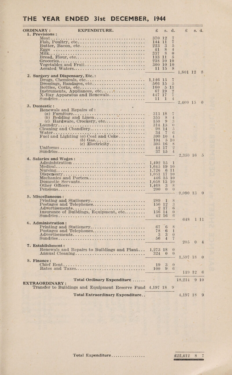 THE YEAR ENDED 31st DECEMBER, 1944 ORDINARY : EXPENDITURE. £ s. d. 1. Provisions : Meat. 370 12 7 Fish, Poultry, etc. 144 11 7 Butter, Bacon, etc. 223 3 5 Eggs . 41 8 4 Milk. 337 8 0 Bread, Flour, etc. 133 11 5 Groceries. 238 10 10 Vegetables and Fruit. 300 10 10 Aerated Waters. 11 15 8 2. Surgery and Dispensary, Etc.: Drugs, Chemicals, etc. 1.146 15 7 Dressings, Bandages, etc. 566 15 5 Bottles, Corks, etc. 160 5 11 Instruments, Appliances, etc. 67 19 2 X-Ray Apparatus and Renewals. 447 17 7 Sundries. 11 1 4 3. Domestic : , Renewals and Repairs of : (а) Furniture... 313 18 7 (б) Bedding and Linen... 355 8 4 (c) Hardware, Crockery, etc. 150 9 3 Laundry. 314 13 0 Cleaning and Chandlery. 98 14 5 Water. 34 7 6 Fuel and Lighting (a) Coal and Coke. 590 10 4 (6) Gas. 104 5 10 (c) Electricity. 305 16 8 Uniforms. 44 17 2 Sundries. 37 15 4 4. Salaries and Wages : Administration. 1,492 15 1 Medical. 1,645 19 10 Nursing. 1,726 6 11 Dispensary. 1,051 17 10 Mechanics and Porters. 446 15 10 Domestic Servants. 1,058 13 10 Other Officers. 1,468 3 8 Pensions. 200 0 0 5. Miscellaneous : Printing and Stationery. 289 1 8 Postages and Telephones. 156 12 3 Advertisements. 2 17 6 insurance of Buildings, Equipment, etc. 156 14 0 Sundries. 42 16 6 6. Administration : Printing and Stationery. 67 6 8 Postages and Telephones. 78 6 1 Advertisements. 3 3 0 Sundries. 56 4 7 7. Establishment: Renewals and Repairs to Buildings and Plant... 1,273 18 0 Annual Cleaning. 324 0 0 8. Finance : Chief Rent. 19 3 0 Rates and Taxes... 100 9 6 Total Ordinary Expenditure. EXTRAORDINARY : Transfer to Buildings and Equipment Reserve Fund 4,197 18 9 £ s. d. 1,801 12 8 2,400 15 0 2,350 16 5 9,090 13 0 648 1 11 205 0 4 1,597 18 0 119 12 6 18,214 9 10 Total Extraordinary Expenditure.. 4,197 18 9