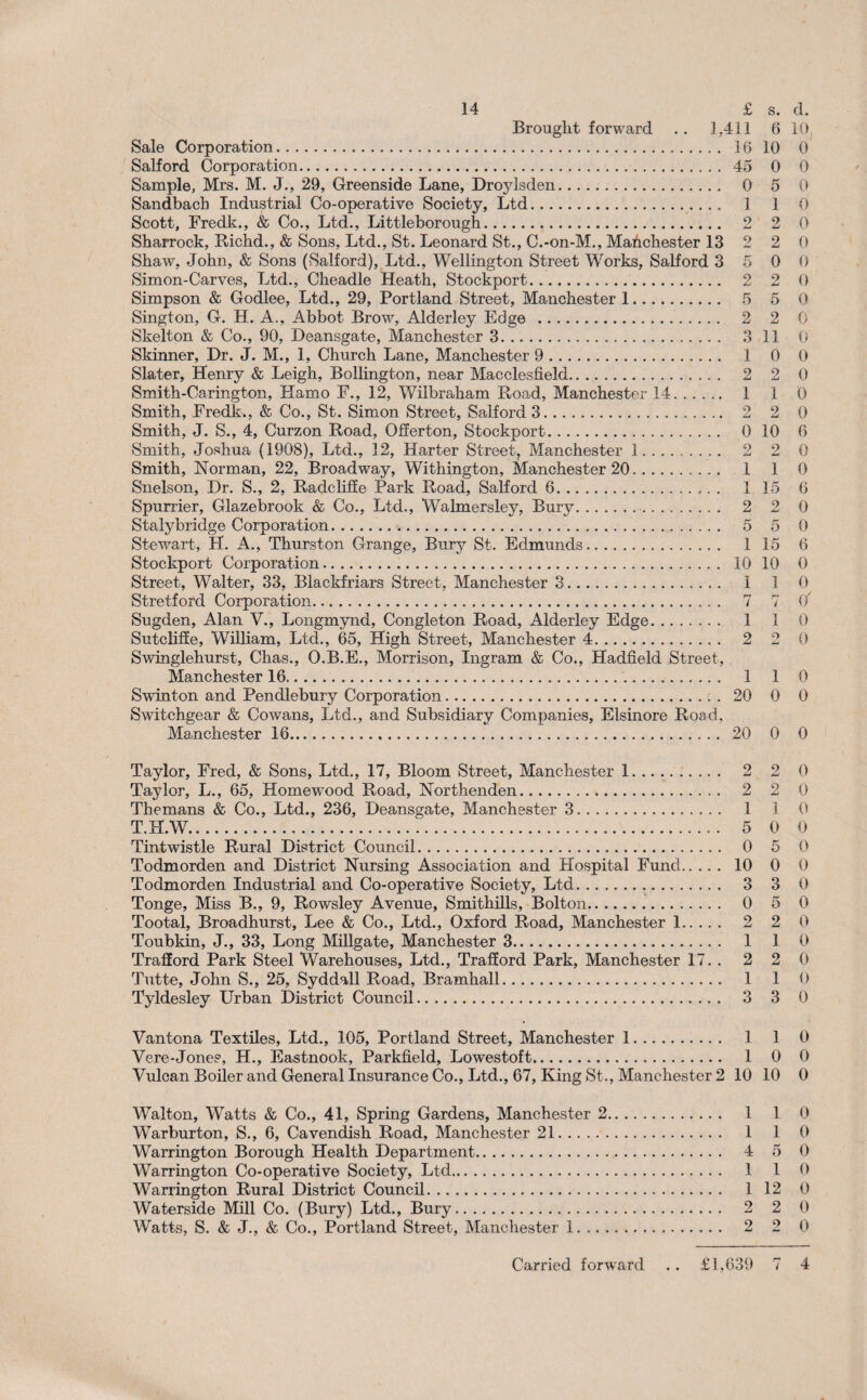 Brought forward .. 1,411 6 10 Sale Corporation. 16 10 0 Salford Corporation. 45 0 0 Sample, Mrs. M. J., 29, Greenside Lane, Drojdsden. 0 5 0 Sandbach Industrial Co-operative Society, Ltd. 1 1 0 Scott, Fredk., & Co., Ltd., Littleborough. 2 2 0 Sharrock, Richd., & Sons, Ltd., St. Leonard St., C.-on-M., Manchester 13 2 2 0 Shaw, John, & Sons (Salford), Ltd., Wellington Street Works, Salford 3 5 0 0 Simon-Carves, Ltd., Cheadle Heath, Stockport. 2 2 0 Simpson & Godlee, Ltd., 29, Portland Street, Manchester 1. 5 5 0 Sington, G. H. A., Abbot Brow, Alderley Edge . 2 2 0 Skelton & Co., 90, Deansgate, Manchester 3. 3 11 0 Skinner, Dr. J. M., 1, Church Lane, Manchester 9. 1 0 0 Slater, Henry & Leigh, Bollington, near Macclesfield. 2 2 0 Smith-Carington, Hamo F., 12, Wiibraham Road, Manchester 14. 1 1 0 Smith, Fredk., & Co., St. Simon Street, Salford 3. 2 2 0 Smith, J. S., 4, Curzon Road, Offerton, Stockport. 0 10 6 Smith, Joshua (1908), Ltd., 12, Harter Street, Manchester 1. 2 2 0 Smith, Norman, 22, Broadway, Withington, Manchester 20. 1 1 0 Snelson, Dr. S., 2, Radclifie Park Road, Salford 6. 1 15 6 Spurrier, Glazebrook & Co., Ltd., Walmersley, Bury. 2 2 0 Stalybridge Corporation. 5 5 0 Stewart, H. A., Thurston Grange, Bury St. Edmunds. 1 15 6 Stockport Corporation. 10 10 0 Street, Walter, 33, Blackfriars Street, Manchester 3. 1 1 0 Stretford Corporation. 7 7 (/ Sugden, Alan V., Longmynd, Congleton Road, Alderley Edge. 1 1 0 Sutcliffe, William, Ltd., 65, High Street, Manchester 4. 2 2 0 Swinglehurst, Chas., O.B.E., Morrison, Ingram & Co., Hadfield Street, Manchester 16. 1 1 0 Swinton and Pendlebury Corporation. 20 0 0 Switchgear & Cowans, Ltd., and Subsidiary Companies, Elsinore Road, Manchester 16. 20 0 0 Taylor, Fred, & Sons, Ltd., 17, Bloom Street, Manchester 1. 2 2 0 Taylor, L., 65, Homewood Road, Northenden. 2 2 0 Themans & Co., Ltd., 236, Deansgate, Manchester 3. 1 1 0 T.H.W. 5 0 0 Tintwistle Rural District Council. 0 5 0 Todmorden and District Nursing Association and Hospital Fund. 10 0 0 Todmorden Industrial and Co-operative Society, Ltd. 3 3 0 Tonge, Miss B., 9, Rowsley Avenue, Smithills, Bolton. 0 5 0 Tootal, Broadhurst, Lee & Co., Ltd., Oxford Road, Manchester 1. 2 2 0 Toubkin, J., 33, Long Millgate, Manchester 3. 1 1 0 Trafford Park Steel Warehouses, Ltd., Trafford Park, Manchester 17. . 2 2 0 Tutte, John S., 25, Syddall Road, Bramhall. 1 1 0 Tyldesley Urban District Council. 3 3 0 Vantona Textiles, Ltd., 105, Portland Street, Manchester 1. 1 1 0 Vere-Jones, H., Eastnook, Parkfield, Lowestoft. 1 0 0 Vulcan Boiler and General Insurance Co., Ltd., 67, King St., Manchester 2 10 10 0 Walton, Watts & Co., 41, Spring Gardens, Manchester 2. 1 1 0 Warburton, S., 6, Cavendish Road, Manchester 21. 1 1 0 Warrington Borough Health Department. 4 5 0 Warrington Co-operative Society, Ltd. 1 1 0 Warrington Rural District Council. 1 12 0 Waterside Mill Co. (Bury) Ltd., Bury. 2 2 0 Watts, S. & J., & Co., Portland Street, Manchester 1. 2 2 0