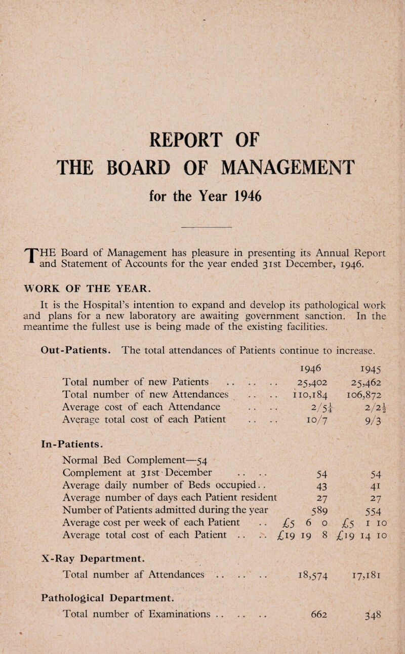 REPORT OF THE BOARD OF MANAGEMENT for the Year 1946 'T'HE Board of Management has pleasure in presenting its Annual Report * and Statement of Accounts for the year ended 31st December, 1946. WORK OF THE YEAR. It is the Hospital’s intention to expand and develop its pathological work and plans for a new laboratory are awaiting government sanction. In the meantime the fullest use is being made of the existing facilities. Out-Patients. The total attendances of Patients continue to increase. 1946 1945 Total number of new Patients . 25,402 25,462 Total number of new Attendances 110,184 106,872 Average cost of each Attendance 2/<l Z/J4 2/2 i Average total cost of each Patient 10/7 9/3 In-Patients. Normal Bed Complement—54 Complement at 31st-December 54 54 Average daily number of Beds occupied.. 43 4i Average number of days each Patient resident 27 27 Number of Patients admitted during the year 589 554 Average cost per week of each Patient £560 £5 110 Average total cost of each Patient .. ; £19 19 8 £19 14 10 X-Ray Department. Total number af Attendances. 18,574 17,181 Pathological Department. Total number of Examinations. 662 348