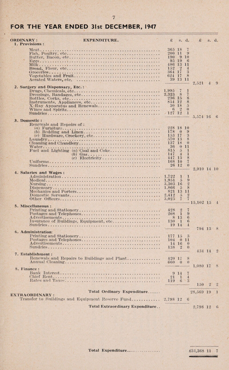 7 FOR THE YEAR ENDED 31st DECEMBER, 1947 ORDINARY : EXPENDITURE. 1. Provisions : Meat. Fish, Poultry, etc. Blitter, Bacon, etc. EggS.. Milk. Bread, Flour, etc. Groceries. Vegetables and Fruit. Aerated Waters, etc. 2. Surgery and Dispensary, Etc. : Drugs, Chemicals, etc. Dressings, Bandages, etc. Bottles, Corks, etc. Instruments, Appliances, etc. X-Ray Apparatus and Renewals. Wines and Spirits. Sundries... 3. Domestic : Renewals and Repairs of : (a) Furniture. (ft) Bedding and Linen. (c) Hardware, Crockery, etc. Laundry... Cleaning and Chandlery. Water. Fuel and Lighting (a) Coal and Coke. (ft) Gas. (c) FJectricity. Uniforms. Sundries. 4. Salaries and Wages : Administration. Medical. Nursing. Dispensary. Mechanics and Porters. Domestic Servants. Other Officers. 5. Miscellaneous : Printing and Stationery.. . .. Postages and Telephones. Advertisements. Insurance of Buildings, Equipment, etc. Sundries. 6. Administration: Printing and Stationery. Postages and Telephones. Advertisements. Sundries.. 7. Establishment : Renewals and Repairs to Buildings and Plant Annual Cleaning. 8. Finance : Bank Interest. .. ...... Chief Rent... Rates and Taxes .. £ s. d. 365 18 7 200 11 9 190 9 10 95 19 6 486 13 11 152 2 4 364 17 3 624 17 8 39 13 11 1,995 7 1 2,323 8 7 236 15 8 854 12 8 30 18 5 6 2 0 127 12 1 228 18 10 178 0 9 153 17 3 570 13 8 137 18 0 36 0 11 815 5 1 147 4 1 447 13 8 168 10 7 26 12 0 1,722 1 1 1,951 5 9 3,303 16 2 1,866 5 8 821 13 11 2,412 5 2 3,025 7 7 428 2 7 208 1 9 8 13 6 130 1 6 19 14 4 177 15 3 104 0 11 14 16 0 138 2 0 420 17 8 660 0 0 £ s. d. 2,521 4 9 5,574 1G G 2,910 14 10 15,102 15 4 794 13 8 434 14 2 1,080 17 8 9 14 7 21 1 4 119 G 3 150 2 2 EXTRAORDINARY : Total Ordinary Expenditure Transfer to Buildings and Equipment Reserve Fund 28,569 19 1 2,798 12 6 Total Extraordinary Expenditure.. 2,798 12 G