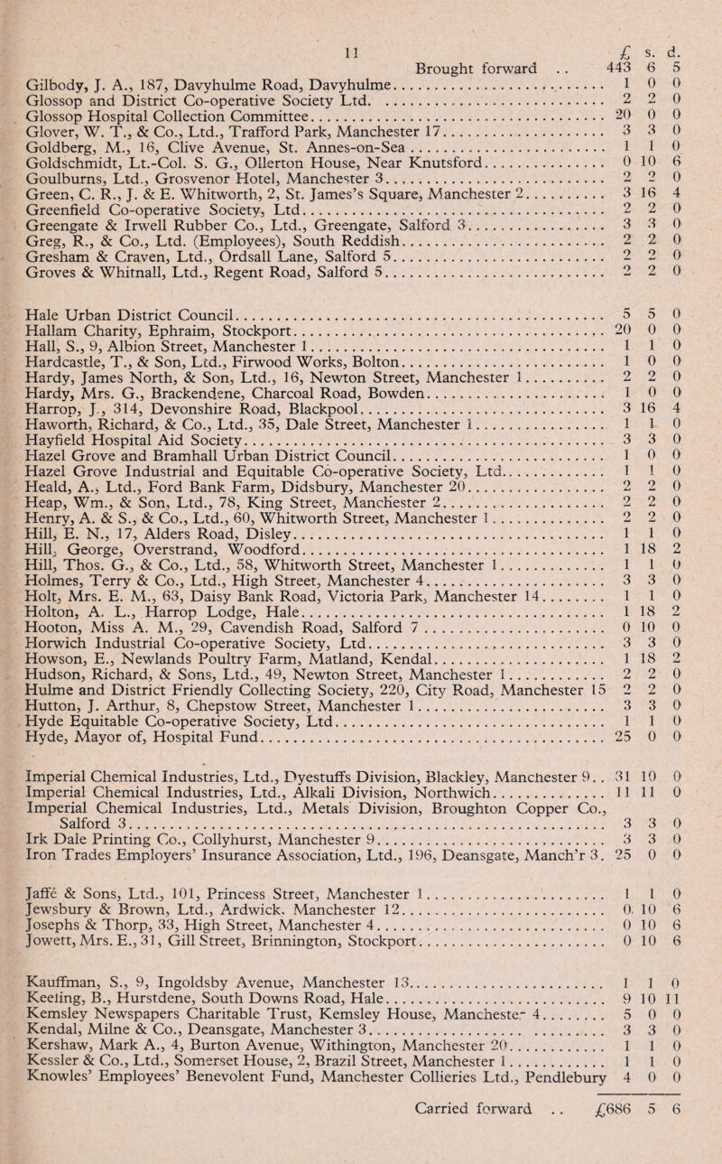 Brought forward Gilbody, J. A., 187, Davyhulme Road, Davyhulme Glossop and District Co-operative Society Ltd. . Glossop Hospital Collection Committee. Glover, W. T., & Co., Ltd., Trafford Park, Manchester 17. Goldberg, M., 16, Clive Avenue, St. Annes-on-Sea. Goldschmidt, Lt.-Col. S. G., Ollerton House, Near Knutsford. Goulburns, Ltd., Grosvenor Hotel, Manchester 3. Green, C. R., J. & E. Whitworth, 2, St. James’s Square, Manchester 2 Greenfield Co-operative Society, Ltd. Greengate & Irwell Rubber Co., Ltd., Greengate, Salford 3. Greg, R., & Co., Ltd. (Employees), South Reddish.. Gresham & Craven, Ltd., Ordsall Lane, Salford 5.. Groves & Whitnall, Ltd., Regent Road, Salford 5. 443 6 5 1 0 0 2 2 0 20 0 0 3 3 0 1 1 0 0 10 6 2 2 0 3 16 4 2 2 0 3 3 0 2 2 0 2 2 0 2 2 0 Hale Urban District Council. 5 5 0 Hallam Charity, Ephraim, Stockport. 20 0 0 Hall, S., 9, Albion Street, Manchester 1. 1 1 0 Hardcastle, T., & Son, Ltd., Firwood Works, Bolton. 1 0 0 Hardy, James North, & Son, Ltd., 16, Newton Street, Manchester 1. 2 2 0 Hardy, Mrs. G., Brackendene, Charcoal Road, Bowden. 1 0 0 Harrop, J., 314, Devonshire Road, Blackpool. 3 16 4 Haworth, Richard, & Co., Ltd., 35, Dale Street, Manchester 1... 1 1 0 Hayfield Hospital Aid Society. 3 3 0 Hazel Grove and Bramhall Urban District Council. 1 0 0 Hazel Grove Industrial and Equitable Co-operative Society, Ltd. 1 1 0 Heald, A., Ltd., Ford Bank Farm, Didsbury, Manchester 20. 2 2 0 Heap, Wm., & Son, Ltd., 78, King Street, Manchester 2... 2 2 0 Henry, A. & S., & Co., Ltd., 60, Whitworth Street, Manchester 1. 2 2 0 Hill, E. N., 17, Alders Road, Disley. 1 1 0 Hill. George, Overstrand, Woodford. 1 18 2 Hill, Thos. G., & Co., Ltd., 58, Whitworth Street, Manchester 1. 1 1 0 Holmes, Terry & Co., Ltd., High Street, Manchester 4. 3 3 0 Holt, Mrs. E. M., 63, Daisy Bank Road, Victoria Park, Manchester 14. 1 1 0 Holton, A. L., Harrop Lodge, Hale. 1 18 2 Hooton, Miss A. M., 29, Cavendish Road, Salford 7 .... .. 0 10 0 Horwich Industrial Co-operative Society, Ltd. 3 3 0 Howson, E., Newlands Poultry Farm, Matland, Kendal. 1 18 2 Hudson, Richard, & Sons, Ltd., 49, Newton Street, Manchester 1. 2 2 0 Hulme and District Friendly Collecting Society, 220, City Road, Manchester 15 2 2 0 Hutton, J. Arthur, 8, Chepstow Street, Manchester 1. 3 3 0 Hyde Equitable Co-operative Society, Ltd. 1 1 0 Hyde, Mayor of, Hospital Fund. 25 0 0 Imperial Chemical Industries, Ltd., Dyestuffs Division, Blackley, Manchester 9. . 31 10 0 Imperial Chemical Industries, Ltd., Alkali Division, Northwich. 11 11 0 Imperial Chemical Industries, Ltd., Metals Division, Broughton Copper Co., Irk Dale Printing Co., Collyhurst, Manchester 9. 3 3 0 Iron Trades Employers’ Insurance Association, Ltd., 196, Deansgate, Manch’r 3. 25 0 0 Jaffe & Sons, Ltd., 101, Princess Street, Manchester 1. 1 1 0 Jewsbury & Brown, Ltd., Ardwick, Manchester 12. 0. 10 6 Josephs & Thorp, 33, High Street, Manchester 4. 0 10 6 Jowett, Mrs. E., 31, Gill Street, Brinnington, Stockport. 0 10 6 Kauffman, S., 9, Ingoldsby Avenue, Manchester 13...... 1 1 0 Keeling, B., Hurstdene, South Downs Road, Hale. 9 10 11 Kemsley Newspapers Charitable Trust, Kemsley House, Manchester- 4. 5 0 0 Kendal, Milne & Co., Deansgate, Manchester 3. 3 3 0 Kershaw, Mark A., 4, Burton Avenue, Withington, Manchester 20. 1 1 0 Kessler & Co., Ltd., Somerset House, 2, Brazil Street, Manchester 1. 1 1 0 Knowles’ Employees’ Benevolent Fund, Manchester Collieries Ltd., Pendlebury 4 0 0