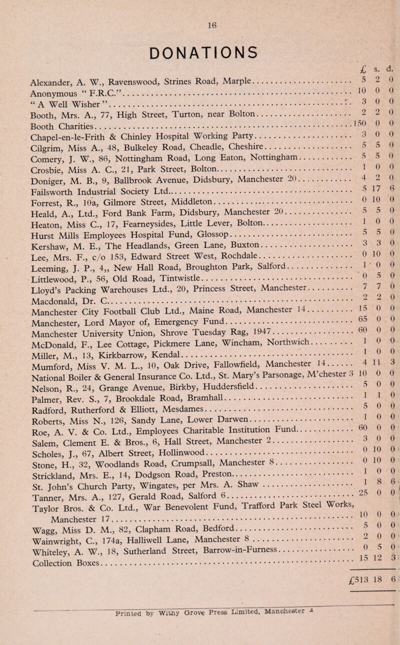 DONATIONS £ s. Alexander, A. W., Ravenswood, Strines Road, Marple. Anonymous “ F.R.C.”. “A Well Wisher”.. Booth, Mrs. A., 77, High Street, Turton, near Bolton. Booth Charities. Chapel-en-le-Frith & Chinley Hospital Working Party. Cilgrim, Miss A., 48, Bulkeley Road, Cheadle, Cheshire.•. Comery, J. W., 86, Nottingham Road, Long Eaton, Nottingham. Crosbie, Miss A. C., 21, Park Street, Bolton. Doniger, M. B., 9, Ballbrook Avenue, Didsbury, Manchester 20. Failsworth Industrial Society Ltd.-. Forrest, R., 10a, Gilmore Street, Middleton.. Heald, A., Ltd., Ford Bank Farm, Didsbury, Manchester 20. Heaton, Miss C., 17, Fearneysides, Little Lever, Bolton. Hurst Mills Employees Hospital Fund, Glossop. Kershaw, M. E., The Headlands, Green Lane, Buxton... Lee, Mrs. F., c/o 153, Edward Street West, Rochdale. Leeming, J. P., 4„ New Hall Road, Broughton Park, Salford. Littlewood, P., 56, Old Road, Tintwistle... Lloyd’s Packing Warehouses Ltd., 20, Princess Street, Manchester. Macdonald, Dr. .. Manchester City Football Club Ltd., Maine Road, Manchester 14. Manchester, Lord Mayor of, Emergency Fund. Manchester University Union, Shrove Tuesday Rag, 1947. McDonald, F., Lee Cottage, Pickmere Lane, Wincham, Northwich. Miller, M., 13, Kirkbarrow, Kendal. Mumford, Miss V. M. L., 10, Oak Drive, Fallowfield, Manchester 14.. National Boiler & General Insurance Co. Ltd., St. Mary’s Parsonage, M Chester 3 Nelson, R., 24, Grange Avenue, Birkby, Huddersfield. Palmer, Rev. S., 7, Brookdale Road, Bramhall. Radford, Rutherford & Elliott, Mesdames. Roberts, Miss N., 126, Sandy Lane, Lower Darwen. Roe, A. V. & Co. Ltd., Employees Charitable Institution Fund. Salem, Clement E. & Bros., 6, Hall Street, Manchester 2. Scholes, J., 67, Albert Street, Hollinwood. Stone, H., 32, Woodlands Road, Crumpsall, Manchester 8. Strickland, Mrs. E., 14, Dodgson Road, Preston. St. John’s Church Party, Wingates, per Mrs. A. Shaw. Tanner, Mrs. A., 127, Gerald Road, Salford 6. Taylor Bros. & Co. Ltd., War Benevolent Fund, Trafford Park Steel Works, Manchester 17. Wagg, Miss D. M., 82, Clapham Road, Bedford. Wainwright, C., 174a, Halliwell Lane, Manchester 8. Whiteley, A. W., 18, Sutherland Street, Barrow-in-Furness. Collection Boxes. 5 2 10 0 3 0 2 2 150 0 3 0 5 5 5 5 1 0 4 2 5 17 0 10 5 5 1 0 5 5 3 3 0 10 1' 0 ’ 0 5 7 7 2 2 15 0 65 0 60 0 1 0 1 0 4 11 10 0 5 0 1 1 5 0 1 0 60 0 3 0 0 10 0 10 1 0 1 8 25 0 10 0 5 0 2 0 0 5 15 12 d. 0 0 0 0 0 0 0 0 0 0 6 0 0 0 0 0 0 0 0 0 0 0 0 0 0 0 3 0 0 0 0 0 0 0 0 ' 0 0 6 0 0 0 0 3 £513 18 6i Printed by Withy Grove Press Limited, Manchester ^