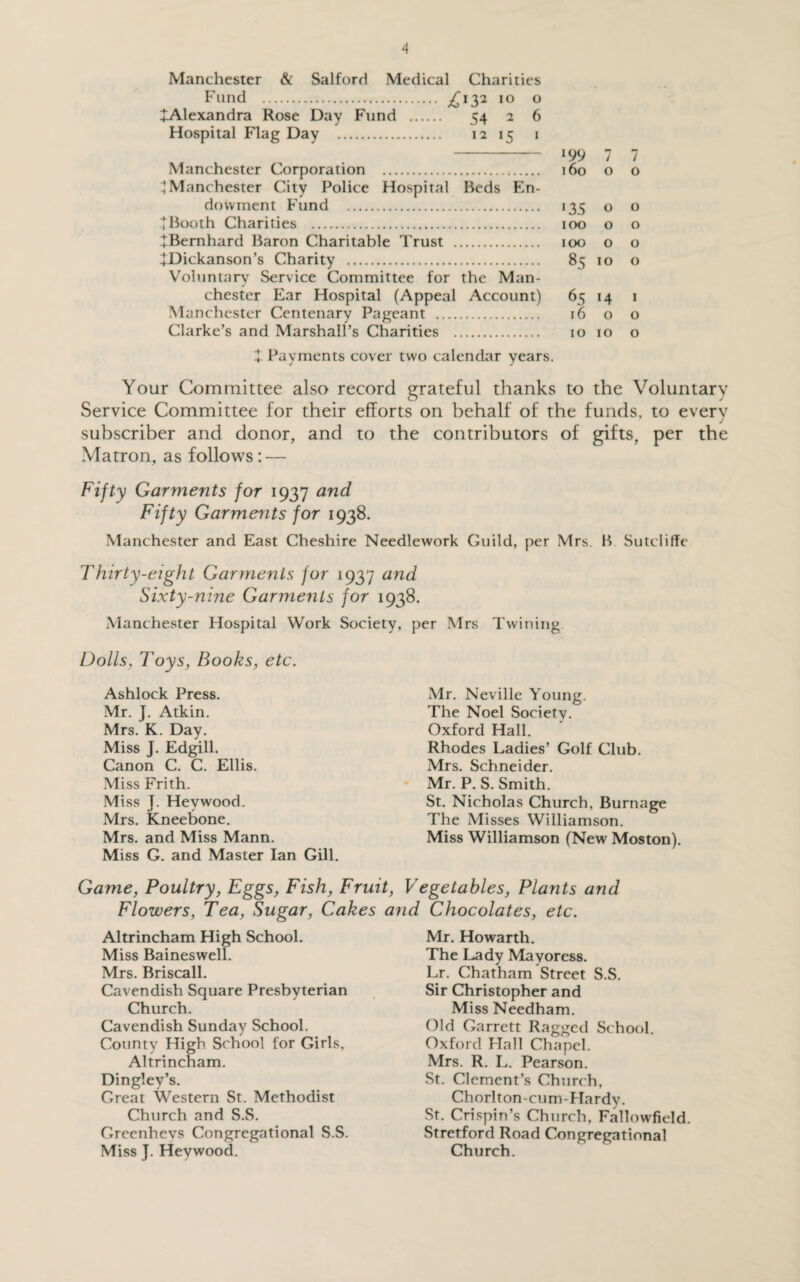 Manchester & Salford Medical Charities Fund . £l32 10 0 ^Alexandra Rose Day Fund . 54 2 6 Hospital Flag Day . 12 15 1 Manchester Corporation .. Manchester City Police Hospital Beds En¬ dowment Fund . 7Booth Charities . ^Bernhard Baron Charitable Trust . +Dickanson’s Charity . Voluntary Service Committee for the Man¬ chester Ear Hospital (Appeal Account) Manchester Centenary Pageant . Clarke’s and Marshall’s Charities . 199 / 7 160 O 0 *35 O 0 100 O 0 100 O 0 85 JO 0 65 *4 1 16 O 0 10 IO 0 7 Payments cover two calendar years. Your Committee also record grateful thanks to the Voluntary Service Committee for their efforts on behalf of the funds, to every subscriber and donor, and to the contributors of gifts, per the Matron, as follows : — Fifty Garments for 1937 and Fifty Garments for 1938. Manchester and East Cheshire Needlework Guild, per Mrs. B Sutcliffe Thirty-eight Garments for 1937 and Sixty-nine Garments for 1938. Manchester Hospital Work Society, per Mrs Twining Dolls, Toys, Books, etc. Ashlock Press. Mr. J. Atkin. Mrs. K. Day. Miss J. Edgill. Canon C. C. Ellis. Miss Frith. Miss J. Hevwood. Mrs. Kneebone. Mrs. and Miss Mann. Miss G. and Master Ian Gill. Mr. Neville Young. The Noel Society. Oxford Hall. Rhodes Ladies’ Golf Club. Mrs. Schneider. Mr. P. S. Smith. St. Nicholas Church, Burnage The Misses Williamson. Miss Williamson (New Moston). Game, Poultry, Eggs, Fish, Fruit, Vegetables, Plants and Flowers, Tea, Sugar, Cakes and Chocolates, etc. Altrincham High School. Miss Baineswell. Mrs. Briscall. Cavendish Square Presbyterian Church. Cavendish Sunday School. County High School for Girls, Altrincham. Dingley’s. Great Western St. Methodist Church and S.S. Greenhevs Congregational S.S. Miss J. Hevwood. Mr. Howarth. The Lady Mayoress. Lr. Chatham Street S.S. Sir Christopher and Miss Needham. Old Garrett Ragged School. Oxford Hall Chapel. Mrs. R. L. Pearson. St. Clement’s Church, Chorlton-cum-Hardy. St. Crispin’s Church, Fallowfield. Stretford Road Congregational Church.