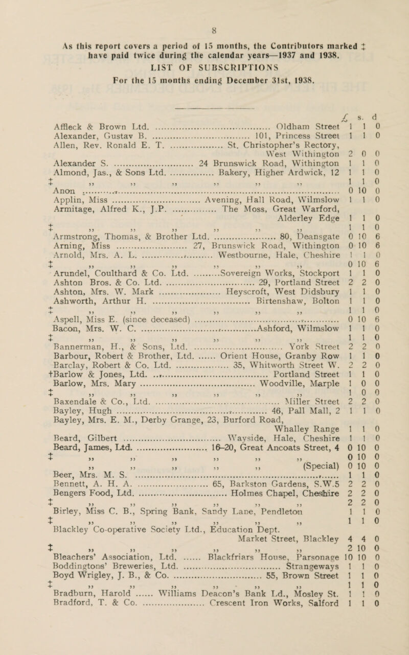 As this report covers a period of 15 months, the Contributors marked t have paid twice during the calendar years—1937 and 1938. LIST OF SUBSCRIPTIONS For the 15 months ending December 31st, 1938. £ Affleck & Brown Ltd. Oldham Street 1 Alexander, Gustav B. 101, Princess Street 1 Allen, Rev. Ronald E. T. St. Christopher’s Rectory, West Withington 2 Alexander S. 24 Brunswick Road, Withington 1 Almond, Jas., & Sons Ltd. Bakery, Higher Ardwick, 12 1 H ' 1 5 5 5 5 5 5 5 5 5 5 5 5 1 Anon ... 0 Applin, Miss . Avening, Hall Road, Wilmslow 1 Armitage, Alfred K., J.P. The Moss, Great Warford, Alderley Edge 1 y 1 r 33 33 3) 33 33 33 1 Armstrong, Thomas, & Brother Ltd. 80, Deansgate 0 Arning, Miss . 27, Brunswick Road, Withington 0 Arnold, Mrs. A. L... Westbourne, Hale, Cheshire 1 5 5 11 11 11 0 1 5 Arundel, Coulthard & Co. Ltd.Sovereign Works, Stockport 1 Ashton Bros. & Co. Ltd. 29, Portland Street 2 Ashton, Mrs. W. Mark . Heyscroft, West Didsbury 1 Ashworth, Arthur H. Birtenshaw, Bolton 1 + i + >’ 55 >1 55 55 55 1 A spell, Miss E. (since deceased) . 0 Bacon, Mrs. W. C.*.Ashford, Wilmslow 1 + i + 55 55 55 51 55 55 1 Bannerman, H., & Sons, Ltd. York Street 2 Barbour, Robert & Brother, Ltd. Orient House, Granby Row 1 Barclay, Robert & Co. Ltd. 35, Whitworth Street W. 2 tBarlow & Jones, Ltd. .. Portland Street 1 Barlow, Mrs. Mary . Woodville, Marple 1 + 55 1 Baxendale & Co., Ltd. Miller Street 2 Bayley, Hugh ... 46, Pall Mall, 2 1 Bayley, Mrs. E. M., Derby Grange, 23, Burford Road, Whalley Range 1 Beard, Gilbert . Wayside, Hale, Cheshire 1 Beard, James, Ltd.. 16-20, Great Ancoats Street, 4 0 „ 0 (Special) 0 Beer, Mrs. M. S... 1 Bennett, A. H. A. 65, Barkston Gardens, S.W.5 Bengers Food, Ltd. Holmes Chapel, Cheshire 33 33 33 3 3 33 3 3 33 3 3 3 3 3 3 33 Birley, Miss C. B., Spring Bank, Sandy Lane, Pendleton Blackley Co-operative Society Ltd., Education Dept. Market Street, Blackley 4 >5 ^ 55 5 5 5 5 5 5 5 5 2 Bleachers’ Association, Ltd. Blackfriars House, Parsonage 10 Boddingtons’ Breweries, Ltd. Strangeways 1 Boyd Wrigley, J. B., & Co. 55, Brown Street 1 *+* 1 + yy yy 33 33 * 33 33 1 Bradburn, Harold . Williams Deacon’s Bank Ld., Mosley St. 1 Bradford, T. & Co. Crescent Iron Works, Salford 1 s. d 1 0 1 0 0 0 1 0 1 0 1 0 10 0 1 0 1 0 1 0 10 6 10 6 1 0 10 6 1 0 2 0 1 0 1 0 1 0 10 6 1 0 1 0 2 0 1 0 2 0 1 0 0 0 0 0 2 0 1 0 1 0 1 0 10 0 10 0 10 0 1 0 2 0 2 0 2 0 1 0 1 0 4 0 10 0 10 0 1 0 1 0 1 0 1 0 1 0