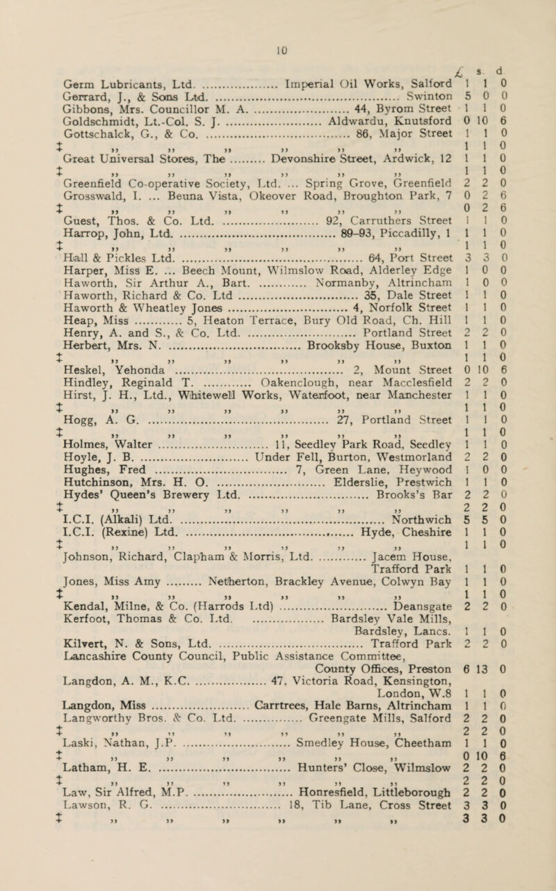£ 3 Germ Lubricants, Ltd. Imperial Oil Works, Salford 1 1 Gerrard, J., & Sons Ltd. Swinton 5 0 Gibbons, Mrs. Councillor M. A. 44, Byrom Street 1 1 Goldschmidt, Lt.-Col. S. J. Aldwardu, Knutsford 0 10 Gottschalck, G., & Co. 86, Major Street 1 1 t 1 1 + »> it >> >j )i >> 11 Great Universal Stores, The. Devonshire Street, Ardwick, 12 1 1 + 1 1 ■+• »> j> ») »> >j * * Greenfield Co-operative Society, Ltd. ... Spring Grove, Greenfield 2 2 Grosswald, I. ... Beuna Vista, Okeover Road, Broughton Park, 7 0 2 X ,, ,, ,, ,, ,, ,, 02 Guest, Thos. & Co. Ltd. 92, Carruthers Street 1 1 Harrop, John, Ltd. 89-93, Piccadilly, 1 1 1 Hall & Pickles Ltd. 64, Port Street 3 3 Harper, Miss E. ... Beech Mount, Wilmslow Road, Alderley Edge 1 0 Haworth, Sir Arthur A., Bart. Normanby, Altrincham 1 0 Haworth, Richard & Co. Ltd . 35, Dale Street 1 1 Haworth & Wheatley Jones . 4, Norfolk Street 1 1 Heap, Miss . 5, Heaton Terrace, Bury Old Road, Ch. Hill 1 1 Henry, A. and S., & Co. Ltd. Portland Street 2 2 Herbert, Mrs. N. Brooksby House, Buxton 1 1 + 11 Heskel, Yehonda . 2, Mount Street 0 10 Hindley, Reginald T. Oakenclough, near Macclesfield 2 2 Hirst, J. H., Ltd., Wihitewell Works, Waterfoot, near Manchester 1 1 ■t >) j> j» >} ti Hogg, A. G. 27, Portland Street 1 1 + i i + >> j) j> »> >> 11 Holmes, Walter . 11, Seedley Park Road, Seedley 1 1 Hoyle, J. B. Under Fell, Burton, Westmorland 2 2 Hughes, Fred . 7, Green Lane, Hey wood 1 0 Hutchinson, Mrs. H. O. Elderslie, Prestwich 1 1 Hydes’ Queen’s Brewery Ltd. Brooks’s Bar 2 2 + >> >> >j j> >> 22 I.C.I. (Alkali) Ltd. Northwich 5 5 I.C.I. (Rexine) Ltd... Hyde, Cheshire 1 1 1 t +■ »5 55 55 55 55 55 11 Johnson, Richard, Clapham & Morris, Ltd. Jacem House, Trafford Park 1 1 Jones, Miss Amy .. Netherton, Brackley Avenue, Colwyn Bay 1 1 X >j >) )) >) >> )) Kendal, Milne, & Co. (Harrods Ltd) . Deansgate Kerfoot, Thomas & Co. Ltd. Bardsley Vale Mills, Bardsley, Lancs. 1 1 Kilvert, N. & Sons, Ltd. Trafford Park 2 2 Lancashire County Council, Public Assistance Committee, County Offices, Preston 6 13 Langdon, A. M., K.C. 47, Victoria Road, Kensington, London, W.8 1 1 Langdon, Miss . Carrtrees, Hale Bams, Altrincham 1 1 Langworthy Bros. & Co. Ltd. Greengate Mills, Salford »» D »» >» >> Laski, Nathan, J.P. Smedley House, Cheetham 1 1 D >j >> >> j> j, 0 10 Latham, H. E. Hunters’ Close, Wilmslow 2 2 2 2 2 2 3 3 3 3 1 1 2 2 >> 2 2 2 2 Law, Sir Alfred, M.P. Honresfield, Littleborough Lawson, R. G. 18, Tib Lane, Cross Street >> d 0 0 0 6 0 0 0 0 0 6 6 0 0 0 0 0 0 0 0 0 0 0 0 6 0 0 0 0 0 0 0 0 0 0 0 0 0 0 0 0 0 0 0 0 0 0 0 0 0 0 6 0 0 0 0 0
