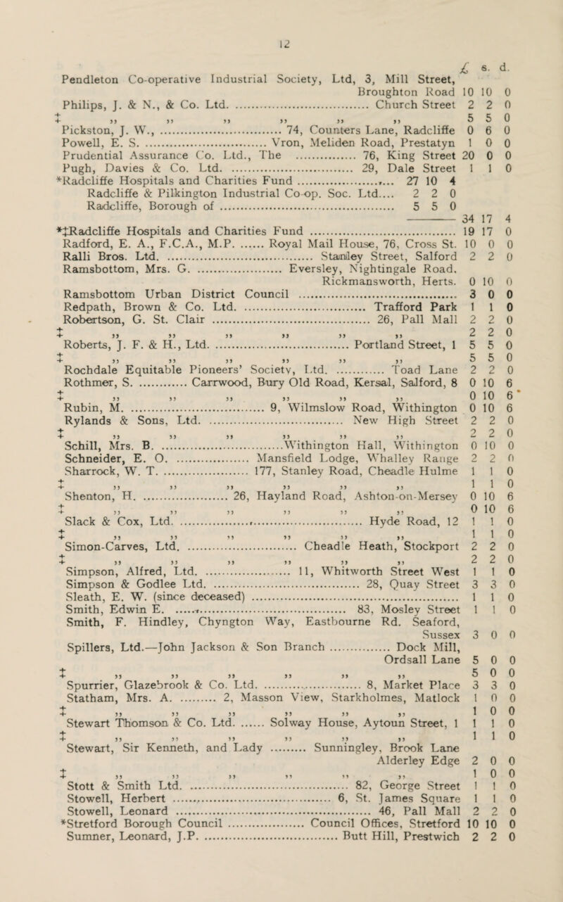 r . • , • £ S' d- Pendleton Co-operative Industrial Society, Ltd, 3, Mill Street, Broughton Road 10 10 0 Philips, J. & N., & Co. Ltd. Church Street 2 2 0 jj jj jj jj jj jj 5 5 0 Pickston, J. W., . 74, Counters Lane, Radcliffe 0 6 0 Powell, E. S. Vron, Meliden Road, Prestatyn 1 0 0 Prudential Assurance Co. Ltd., The . 76, King Street 20 0 0 Pugh, Davies & Co. Ltd. 29, Dale Street 1 1 0 *Radcliffe Hospitals and Charities Fund .,... 27 10 4 Radcliffe & Pilkington Industrial Co-op. Soc. Ltd.... 2 2 0 Radcliffe, Borough of . 5 5 0 - 34 17 4 *£Radcliffe Hospitals and Charities Fund . 19 17 0 Radford, E. A., F.C.A., M.P.Royal Mail House, 76, Cross St. 10 0 0 Ralli Bros. Ltd. Stanley Street, Salford 2 2 0 Ramsbottom, Mrs. G. Eversley, Nightingale Road, Rickmansworth, Herts. 0 10 0 Ramsbottom Urban District Council . 3 0 0 Redpath, Brown & Co. Ltd. Trafford Park 1 1 0 Robertson, G. St. Clair . 26, Pall Mall 2 2 + ,, ,, , , 22 Roberts, J. F. & H., Ltd. Portland Street, 1 5 5 jj »j >j >> j> >> 55 Rochdale Equitable Pioneers’ Society, Ltd. Toad Lane 2 2 0 Rothmer, S.Carrwood, Bury Old Road, Kersal, SaJford, 8 0 10 6 + jj jj jj jj >j 0 10 6' Rubin, M. 9, Wilmslow Road, Withington 0 10 Rylands & Sons, Ltd. New High Street 2 2 + 2 2 Schill, Mrs. B.Withington Hall, Withington 0 10 0 Schneider, E. O. Mansfield Lodge, Whalley Range 2 2 0 Sharrock, W. T. 177, Stanley Road, Cheadle Hulme 1 1 0 4- 110 -4- jj jj jj 3 3 33 jj i i Shenton, H. 26, Hayland Road, Ashton-on-Mersey 0 10 6 jj jj jj jj jj jj 0 10 6 Slack & Cox, Ltd... Hyde Road, 12 1 10 4- 11 4- JJ JJ JJ JJ JJ jj 11 Simon-Carves, Ltd. Cheadle Heath, Stockport 2 4- 9 4- JJ JJ JJ JJ JJ jj Simpson, Alfred, Ltd. 11, Whitworth Street West 1 Simpson & Godlee Ltd. 28, Quay Street 3 Sleath, E. W. (since deceased) . 1 Smith, Edwin E... 83, Mosley Street 1 Smith, F. Hindley, Chyngton Way, Eastbourne Rd. Seaford, Sussex 3 Spillers, Ltd.—John Jackson & Son Branch . Dock Mill, Ordsall Lane 5 0 0 0 0 6 0 0 0 2 0 2 0 1 0 3 0 1 0 1 0 0 0 0 0 33 33 33 33 33 33 5 0 0 Spurrier, Glazebrook & Co. Ltd. . 3 3 0 Statham, Mrs. A. ... 2, Masson View, Starkholmes, Matlock 1 0 0 3 3 3 3 33 jj jj jj 1 0 0 Stewart Thomson & Co. Ltd. Solway House, Aytoun Street, 1 1 1 0 3 3 3 3 33 33 33 33 1 1 0 Stewart, Sir Kenneth, and Lady Alderley Edge 2 0 0 3 3 3 3 33 33 33 33 1 0 0 Stott & Smith Ltd. ... 1 1 0 Stowell, Herbert . 1 1 0 Stowell, Leonard . 2 2 0 Stretford Borough Council . 10 10 0 Sumner, Leonard, J.P. 2 2 0