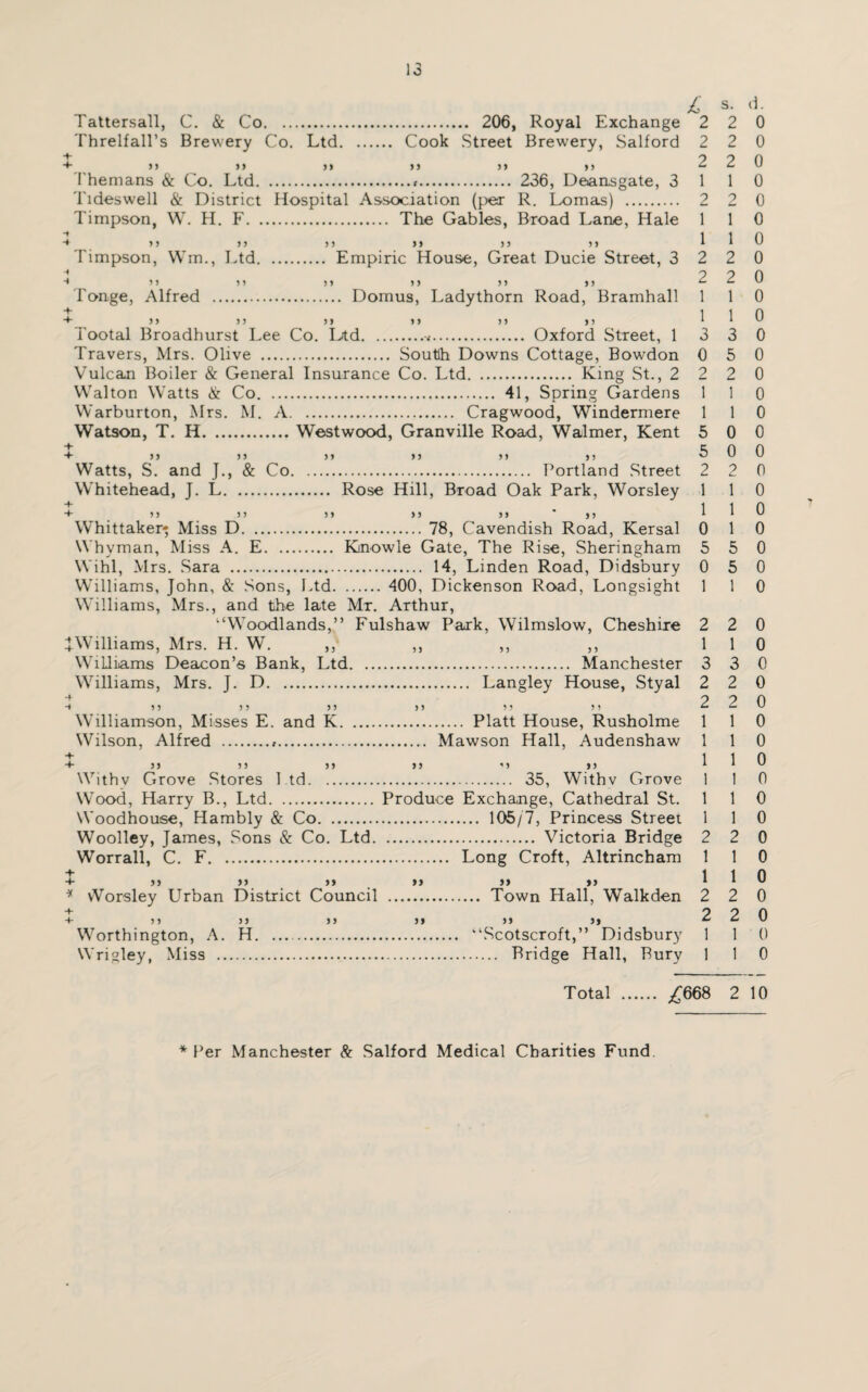++ *++ Tattersall, C. & Co. 206, Royal Exchange Threlfall’s Brewery Co. Ltd. Cook Street Brewery, Salford £ 2 2 >> >j >» >> >> >> 2 Themans & Co. Ltd.*. 236, Deiansgate, 3 1 Tideswell & District Hospital Association (pea* R. Lomas) . 2 Timpson, W. H. F. The Gables, Broad Lane, Hale 1 2 2 Tonge, Alfred . Dornus, Ladythorn Road, Bramhall 1 Timpson, Win., Ltd. Empiric House, Great Ducie Street, 3 Tootal Broadhurst Lee Co. Dtd... Oxford Street, 1 )> Worthington, A. H. “Scotscroft,” Didsbury Wrigley, Miss . Bridge Hall, Bury s. d. 2 0 2 2 1 2 2 1 3 Travers, Mrs. Olive . Soutlh Downs Cottage, Bowdon 0 Vulcan Boiler & General Insurance Co. Ltd. Ring St., 2 2 Walton Watts & Co. 41, Spring Gardens 1 Warburton, Mrs. M. A. Cragwood, Windermere 1 Watson, T. H.Westwood, Granville Road, Waimer, Kent 5 + t + 33 33 33 33 33 33 ° Watts, S. and J., & Co. Portland Street 2 Whitehead, J. L. Rose Hill, Broad Oak Park, Worsley 1 + 1 + 33 33 33 33 33 J> 1 Whittaker- Miss D.78, Cavendish Road, Kersal 0 Whyman, Miss A. E. Kinowle Gate, The Rise, Sheringham 5 Wihl, Mrs. Sara . 14, Linden Road, Didsbury 0 Williams, John, & Sons, Ltd. 400, Dickenson Road, Longsight 1 Williams, Mrs., and the late Mr. Arthur, “Woodlands,” Fulshaw Park, Wilms-low, Cheshire 2 ^Williams, Mrs. H. W. ,, ,, ,, ,, 1 Williams Deacon’s Bank, Ltd. Manchester 3 Williams, Mrs. J. D. Langley House, Styal 2 -*■ 2 Williamson, Misses E. and K. Platt House, Rusholme 1 Wilson, Alfred ... Mawson Hall, Audenshaw 1 + )? 1 Withv Grove Stores Ltd. 35, Withv Grove 1 Wood, Harry B., Ltd. Produce Exchange, Cathedral St. 1 Woodhouse, Hambly & Co. 105/7, Princess Streei 1 Woolley, James, Sons & Co. Ltd. Victoria Bridge 2 Worrall, C. F. Long Croft, Altrincham 1 » >» »» >> »> vVorsley Urban District Council . Town Hall, Walkden 2 5 5 2 2 0 0 1 0 2 0 1 1 0 0 0 0 1 0 1 3 5 2 0 0 0 0 1 0 1 0 0 0 0 0 2 0 1 0 1 0 1 0 0 0 0 2 0 1 0 3 0 0 0 1 0 1 0 1 0 1 0 1 0 1 2 1 0 0 0 1 0 2 2 1 1 0 0 0 0 Total . £668 2 10