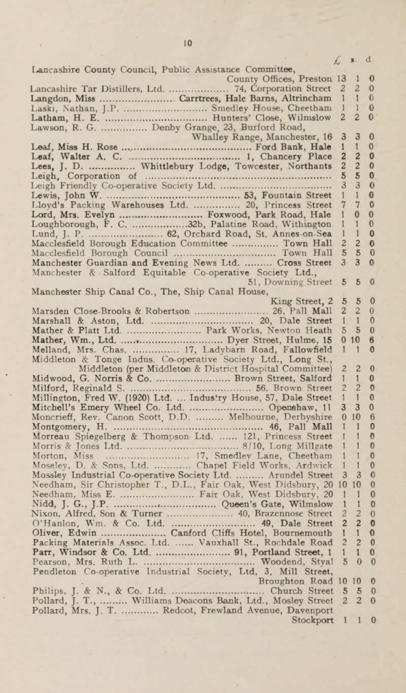 I,ancashire County Council, Public Assistance Committee, County Offices, Preston 13 Lancashire Tar Distillers, Ltd. 74, Corporation Street 2 Langdon, Miss . Carrtrees, Hale Bams, Altrincham 1 Laski, Nathan, J.P. Smedley House, Cheetham 1 Latham, H. E. Hunters’ Close, Wilmslow 2 Lawson, R. G. Denby Grange, 23, Burford Road, Whalley Range, Manchester, 16 3 Loaf, Miss H. Rose . Ford Bank, Hale 1 Leaf, Walter A. C. 1, Chancery Place 2 Lees, J. D. Whittlebury Lodge, Towcester, Northants 2 Leigh, Corporation of . 5 I^eigh Friendly Co-operative Society Ltd. 3 Lewis, John W. 53, Fountain Street 1 Lloyd’s Packing Warehouses Ltd. 20, Princess Street 7 Lord, Mrs. Evelyn .. Foxwood, Park Road, Hale 1 Loughborough, F. C.32b, Palatine Road, Withington 1 Lund, J. P. 62, Orchard Road, St. Annes-on-Sea 1 Macclesfield Borough Education Committee .. Town Hall 2 Macclesfield Borough Council . Town Hall 5 Manchester Guardian and Evening News Ltd. Cross Street 3 Manchester & Salford Equitable Co-operative Society Ltd., 51, Downing Street 5 Manchester Ship Canal Co., The, Ship Canal House, King Street, 2 5 Marsden Close-Brooks & Robertson . 26, Pall Mall 2 Marshall & Aston, Ltd. 20, Dale Street 1 Mather & Platt Ltd. Park Works, Newton Heath 5 Mather, Wm., Ltd... Dyer Street, Hulme, 15 0 Melland, Mrs. Chas. 17, Ladybarn Road, Fallowfield 1 Middleton & Tonge Indus. Co-operative Society Ltd., Long St., Middleton (per Middleton & District Hospital Committee) 2 Midwood, G. Norris & Co. Brown Street, Salford 1 Milford, Reginald S. 56, Brown Street 2 Millington, Fred W. (1920) Ltd. ... Induslry House, 57, Dale Street 1 Mitchell’s Emery Wheel Co. Ltd. Openehaw, 11 3 Moncrieff, Rev. Canon Scott, D.D. Melbourne, Derbyshire 0 Montgomery, H. 46, Pall Mall 1 Morreau Spiegelberg & Thompson Ltd. 121, Princess .Street 1 Morris & Jones Ltd. 8/10, Long Millgate 1 Morton, Miss . 17, Smedley Lane, Cheetham 1 Moseley, D. & Sons, Ltd. Chapel Field Works, Ardwick 1 Moss-ley Industrial Co-operative Society Ltd. Arundel Street 3 Needham, Sir Christopher T., D.L., Fair Oak, West Didsbury, 20 10 Needham, Miss E. Fair Oak, West Didsbury, 20 1 Nidd, J. G., J.P.*. Queen’s Gate, Wilmslow 1 Nixon, Alfred, Son & Turner . 40, Brazennose Street 2 O’Hanlon, Wm. & Co. Ltd. 49, Dale Street 2 Oliver, Edwin . Canford Cliffs Hotel, Bournemouth 1 Packing Materials Assoc. Ltd. Vauxhall St., Rochdale Road 2 Parr, Windsor & Co. Ltd. 91, Portland Street, 1 1 Pearson, Mrs. Ruth L. Woodend, Styal 5 Pendleton Co-operative Industrial Society, Ltd, 3, Mill Street, Broughton Road 10 Philips, J. & N., & Co. Ltd. Church Street 5 Pollard, J. T., . Williams Deacons Bank, Ltd., Mosley Street 2 Pollard, Mrs. J. T. Redoot, Frewland Avenue, Davenport Stockport 1 i. d 1 0 2 0 1 0 1 0 2 0 3 0 1 0 2 0 2 0 5 0 3 0 1 0 7 0 0 0 1 0 1 0 2 0 5 0 3 0 5 0 5 0 2 0 1 0 5 0 10 6 1 0 2 0 1 0 2 0 1 0 3 0 10 6 1 0 1 0 1 0 1 0 1 0 3 0 10 0 1 0 1 0 2 0 2 0 1 0 2 0 1 0 0 0 10 0 5 0 2 0 1 0