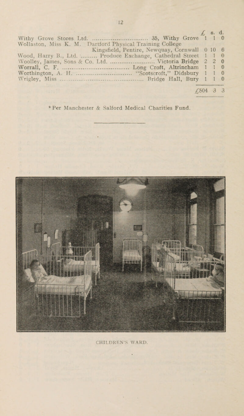 £ e. d. Withy Grove Stores Ltd. 35, Withy Grove 1 1 0 Wollaston, Miss K. M. Hartford Physical Training College Kingsfield, Pentire, Newquay, Cornwall 0 10 6 Wood, Harry B., Ltd. Produce Exchange, Cathedral Street 1 1 0 Woolley, James, Sons & Co. Ltd. Victoria Bridge 2 2 0 Worrall, C. F. Long Croft, Altrincham 1 1 0 Worthington, A. H. “Scotscroft,” Didsbury 1 1 0 Wrigley, Miss . Bridge Hall, Bury 1 1 0 £504 3 3 * Per Manchester & Salford Medical Charities Fund. CHILDREN’S WARD.
