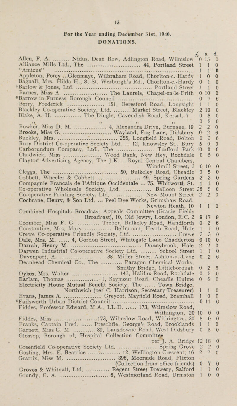 For the Year ending December 31st, 1940. DONATIONS. £ »• d Allen, F. A. Nidus, Dean Row, Adlington Road, Wilmslow 0 15 0 Alliance Mills Ltd., The .. 44, Portland Street 1 1 0 “Amicus” . 1 1 0 Appleton, Percy ...Glenmaye, Wilbraham Road, Chorlton-c.-Hardy 1 0 0 Bagnall, Mrs. Hilda H., 8, St. Werburgh’s Rd., Clhorlton-c.-Hardy 0 1 0 tBarlow & Jones, Ltd.. Portland Street 1 1 0 Barnes, Misa A... The Laurels, Chapel-en-le-Frith 0 10 0 *Barrow-in-Furness Borough Council . 0 7 6 Berry, Frederick . 151, Beresferd Road, Longsight 1 1 0 10 0 5 0 0 0 0 0 5 0 10 0 1 0 5 0 2 0 17 9 2 6 Blackley Co-operative Society, Ltd. Market Street, Blackley 2 Blake, A. H... The Dingle, Cavendish Road, Kersal, 7 0 > )) J 5 J ) 0 5 0 Bowker, Miss D. M. 4, Alexandra Drive, Burnage, 19 2 2 0 Brooks, Miss G. Wayland, Fog Lane, Didsbury 0 2 6 Buckley, Mrs. 255, Longfield Road, Bolton 0 2 6 Bury District Co-operative Society Ltd. ... 12, Knowslev St., Bury 5 Carborundum Company, Ltd., The . Trafford Park 10 Chadwick, Miss . Wood Bank, New Hey, Rochdale 0 Clayton Advertising Agency, The J.K. ...Royal Central Chambers, Windmill Street, 2 0 Cleggs, The . 50, Bulkeley Road, Cheadle 0 5 0 Cobbett, Wheeler & Cobbett ... 49, Spring Gardens 2 2 0 Compagnie Francais de l’Afrique Occidentale ... 75, Whitworth St. 1 Co-operative Wholesale Society, Ltd. Balloon Street 26 Co-operative Printing Society, Ltd. New Mount Street 2 Cochrane, Henry, & Son Ltd. ... Peel Dye Works, Grimshaw Road, Newton Heath, 10 1 1 0 Combined Hospitals Broadcast Appeals Committee (Gracie Fields Broadcast), 10, Old Jewry, London, E.C. 2 9 Coomber, Miss F. G. Trebor, Bulkeley Road, Handforth 0 Constantine, Mrs. Mary ... Bellmount, Heath Road, Hale 1 1 0 Crewe Co-operative Friendly Society, Ltd.* Crewe 3 3 0 Dale, Mrs. M. 4, Gordon Street, Whitegate Lane Chadderton 0 10 0 Darrah, Henry M. Donnybrook, Hale 2 2 0 Darwen Industrial Co-operative Society Ltd. School Street 1 1 0 Davenport, A. 38, Miller Street. Ashton-u.-Lvne 0 2 6 Deanhead Chemical Co., The . Paragon Chemical Works, Smithy Bridge, Littleborough 0 Dykes, Mrs. Walter . 142, Halifax Road, Rochdale 0 Earlam, Thomas .,... 1, Sevmoui Road, Cheadle Hulme 0 Electricity House Mutual Benefit Society, The . Town Bridge, Northwich (per C. Harrison, Secretary-Treasurer) 1 1 0 Evans, James A. Greycot, Mayfield Road, B ram hall 1 *Failsworth Urban District Council . 0 Fiddes, Professor Edward, M.A., LL.D. ...... 173, Wilmslow Road, Withington, 20 10 Fiddes, Miss .....-.173, Wilmslow Road, Withington, 20 5 Franks, Captain Fred.Prescliffe, George’s Road, Brooklands 1 1 0 Garnett, Miss G. M. 89, Lansdowne Road, West Didsbury 0 5 0 Glossop, Borough of, Hospital Collection Committee per J. A. Bridge 12 Greenfield Co-operative Society Ltd. Spring Grove 2 Gosling, Mrs. E. Beatrice . 12, Wellington Crescent, 16 Gratrix, Miss M... 396, Moorside Road, Flixton (Collection from office friends) 0 7 0 Groves & Whitnall, Ltd. Regent Street Brewery, Salford 1 1 0 Grundy, C. A... 6, Westmorland Road, Urmstom 1 0 0 2 6 5 0 5 0 0 0 11 6 0 0 0 0 18 0 2 0 2 2 0