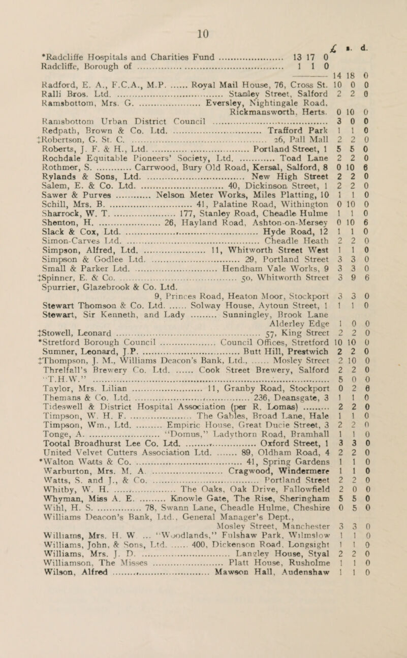 *Riadcliffe Hospitals and Charities Fund . 13 17 0 Radcliffe, Borough of . 1 1 0 - 14 18 0 Radford, E. A., F.C.A., M.P.Royal Mail House, 76, Cross St. 10 0 0 Ralli Bros. Ltd. Stajilev Street, Salford 2 2 0 Ramsbottom, Mrs. G. Evcrslcy, Nightingale Road, Rickmansworth, Herts. 0 10 0 Ramsbottom Urban District Council . 3 0 0 Redpath, Brown & Co. Ltd. Trafford Park 1 1 0 ^Robertson, G. St. C. 26, Pall Mall 2 2 0 Roberts, J. F. & H., Ltd. Portland Street, 15 6 0 Rochdale Equitable Pioneers’ Society, Ltd. Toad Lane 2 2 0 Rothmer, S.Carrwood, Bury Old Road, Kersal, Salford, 8 0 10 6 Rylands & Sons, Ltd. New High Street 2 2 0 Salem, E. & Co. Ltd. 40, Dickinson Street, 12 2 0 Sawer & Purves . Nelson Meter Works, Miles Platting, 10 1 1 0 Schill, Mrs. B. 41, Palatine Road, Withington 0 10 0 Sharrock, W. T. 177, Stanley Road, Cheadle Hulme 1 1 0 Shenton, H. 26, Hayland Road, Ashton-on-Mersey 0 10 6 Slack & Cox, Ltd... Hyde Road, 12 1 10 Simon-Carves Ltd. Cheadle Heath 2 2 0 Simpson, Alfred, Ltd. 11, Whitworth Street West 1 1 0 Simpson & Godlee Ltd. 29, Portland Street 3 3 0 Small & Parker Ltd. Henctham Vale Works, 9 3 3 0 :lSpinner, E. & Co. 50, Whitworth Street 3 9 6 Spurrier, Glazebrook & Co. Ltd. 9, Prince.s Road, Heaton Moor, Stockport 3 3 0 Stewart Thomson & Co. Ltd. Solway House, Aytoun Street, 1110 Stewart, Sir Kenneth, and Lady . Sunningley, Brook Lane Alderley Edge 1 0 0 tStowell, Leonard . 57, King Street 2 2 0 *Stretford Borough Council . Council Offices, Stretford 10 10 0 Sumner, I^onard, J.P. Butt Hill, Preslwich 2 2 0 iJiThompson, J. M., Williams Deacon’s Bank, Ltd., . Mosley Street 2 10 0 Threlfall’s Brewerv Co. Ltd. Cook Street Brewery, Salford 2 2 0 ■ T.H.W.” .'.•. 5 0 0 Taylor, Mrs. Lilian . 11, Granby Road, Stockport 0 2 6 Themans & Co. Ltd... 236, Deansgate, 3 110 Tide.swell & District Hospital As.sociation (per R. Lomas) . 2 2 0 Timpson, W. H. F. The Gables, Broad T.ane, Hale 1 1 0 Timpson, Wm., Ltd. Empiric House, Great Ducie Street, 3 2 2 0 Tonge, A. “Domus,” Ladythorn Road, Bramhall 1 1 0 Tootal Broadhurst Lee Co. Ltd Oxford Street, 13 3 0 United Velvet Cutters Association Ltd. 89, Oldham Road, 4 2 2 0 •Walton Watts & Co. 41, Spring Gardens 1 1 0 Warburton, Mrs. M. A. Cragwood, Windermere 1 1 0 Watts, S. and J., & Co. Portland Street 2 2 0 V\Tiitby, W. H... The Oaks, Oak Drive, Fallowfield 2 0 0 V^Tiyman, Miss A. E. Knowle Gate, The Rise, Sheringham 5 5 0 Wihl, H. S. 78, Swann Lane, Cheadle Hulme, Cheshire 0 5 0 Williams Deacon’s Bank, T.td., General Manager’s Dept., Mosley Street, Manchester 3 3 0 Williams, Mrs. FT. W ... “W.x:)dlands,” Fulshaw Park. Wilrnslow 1 1 0 Williams, John, & .Sons, T.td. 400, Dickenson Road, l^ngsight 1 1 0 Williams, Mrs. J. D. Langley House, Styal 2 2 0 Williamson, The Misses . Platt House, Rusholme 1 1 0 Wilson, Alifred ... Mawson Hall, .Audenshaw 1 1 0