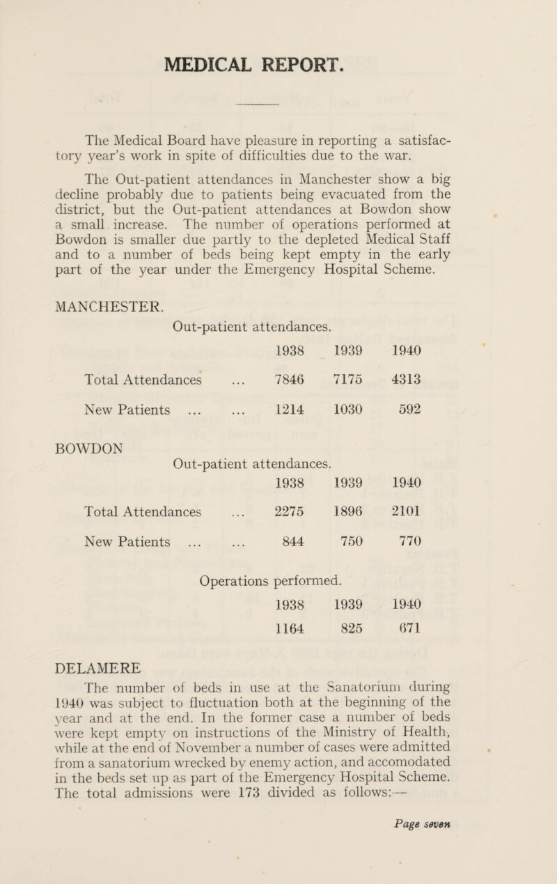 MEDICAL REPORT. The Medical Board have pleasure in reporting a satisfac¬ tory year’s work in spite of difficulties due to the war. The Out-patient attendances in Manchester show a big decline probably due to patients being evacuated from the district, but the Out-patient attendances at Bowdon show a small increase. The number of operations performed at Bowdon is smaller due partly to the depleted Medical Staff and to a number of beds being kept empty in the early part of the year under the Emergency Hospital Scheme. MANCHESTER. Out-patient attendances. 1938 1939 1940 Total Attendances 7846 7175 4313 New Patients 1214 1030 592 BOWDON Out-patient attendances. 1938 1939 1940 Total Attendances 2275 1896 2101 New Patients 844 750 770 Operations performed. 1938 1939 1940 1164 825 671 DELAMERE The number of beds in use at the Sanatorium during 1940 was subject to fluctuation both at the beginning of the year and at the end. In the former case a number of beds were kept empty on instructions of the Ministry of Health, while at the end of November a number of cases were admitted from a sanatorium wrecked by enemy action, and accomodated in the beds set up as part of the Emergency Hospital Scheme. The total admissions were 173 divided as follows:—