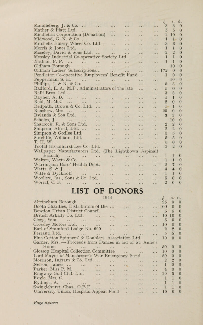 Mandleberg, J. & Co. ... ... ... ... ... ... 3 3 Mather & Platt Ltd. ... ... ... ... ... ... 5 5 Middleton Corporation (Donation) ... ... ... ... 210 Midwood, G. N. & Co. ... ... ... ... ... ... 1 1 Mitchells Emery Wheel Co. Ltd. ... ... ... ... 3 3 Morris & Jones Ltd. ... ... ... ... ... ... 1 1 Moseley, David & Sons Ltd. ... ... ... ... ... 2 2 Mossley Industrial Co-operative Society Ltd. ... ... 1 1 Nathan, F. P. ... ... ... ... ... ... ... 1 1 Oldham Borough ... ... ... ... ... ... 10 Oldham Ladies’ Subscriptions... ... ... ... ...172 0 Pendleton Co-operative Employees' Benefit Fund ... ... 1 0 Pepperman, S. H. ... ... ... ... ... ... 10 Phillips, J. & N. & Co. ... ... ... ... ... 5 5 Radford, E. A., M.P., Administrators of the late ... ... 5 0 Ralli Bros. Ltd_ ... ... ... ... .,. ... 3 3 Rayner, A. B. ... ... ... ... ... ... ... 1 1 Reid, M. McC. ... ... ... ... ... ... ... 2 0 Redpath, Brown & Co. Ltd. ... ... ... ... ... 1 1 Renshaw, Mrs. ... ... ... ... ... ... ... 25 0 Rylands & Son Ltd. ... ... ... ... ... ... 3 3 Scholes, J. ... ... ... ... ... ... ... 10 Sharrock, R. & Sons Ltd. ... ... ... ... ... 2 2 Simpson, Alfred, Ltd. ... ... ... ... ... ... 2 2 Simpson & Godlee Ltd. ... ... ... ... ... 5 5 Sutcliffe, William, Ltd. ... ... ... ... ... 5 5 T. H. W. 5 0 Tootal Broadhurst Lee Co. Ltd. ... ... ... ... 2 2 Wallpaper Manufacturers Ltd. (The Lightbown Aspinall Branch) ... ... ... ... ... ... ... 1 1 Walton, Watts & Co. ... ... ... ... ... ... 1 1 Warrington Boro’ Health Dept. ... ... ... ... 2 7 Watts, S. & J. ... ... ... ... ... ... ... 4 4 Witte & Dyckhoff ... ... ... ... ... ... 1 1 Woolley, Jas., Sons & Co. Ltd. ... ... ... ... 5 0 Worral, C. F. ... ... ... ... ... ... ... 2 0 LIST OF DONORS 1944 £ s. Altrincham Borough ... ... ... ... ... ... 25 0 Booth Charities, Distributors of the ... ... ... ... 100 0 Bowdon Urban District Council ... ... ... ... 5 5 British Arkady Co. Ltd. ... ... ... ... ... 1010 Clegg, Wm. 5 5 Crossley Motors Ltd. ... ... ... ... ... ... 10 0 Earl of Stamford Lodge No. 690 ... ... ... ... 2 2 Ferranti Ltd. ... ... ... ... ... ... ... 5 5 Fine Cotton Spinners’ & Doublers’ Association Ltd. ... 10 0 Garner, Mrs. — Proceeds from Dances in aid of St. Anne’s Home ... ... ... ... ... ... ... 50 0 Glossop Hospital Collection Committee ... ... ... 10 0 Lord Mayor of Manchester’s War Emergency Fund ... 80 0 Morrison, Ingram & Co. Ltd. ... ... ... ... ... 2 2 Nelson, James ... ... ... ... ... ... 1 0 Parker, Miss P. M. ... ... ... ... ... ... 4 0 Ringway Golf Club Ltd. ... ... ... ... ... 29 5 Royle, Mrs. C. ... ... ... ... ... ... ... 1 1 Rydings, A. ... ... ... ... ... ... ... 1 1 Swinglehurst, Chas., O.B.E. ... ... ... ... ... 1 1 University Union, Hospital Appeal Fund ... ... ... 10 0 d. 0 0 0 0 0 0 0 0 0 0 6 0 6 0 0 0 0 0 0 0 0 0 0 0 0 0 0 0 0 0 0 0 0 0 0 d. 0 0 0 0 0 0 0 0 0 0 0 0 0 0 0 0 0 0 0 0