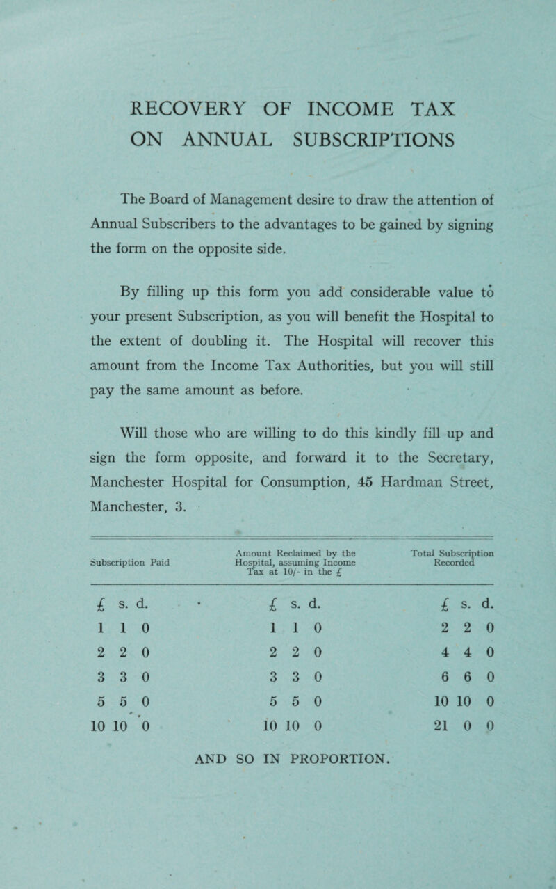 RECOVERY OF INCOME TAX ON ANNUAL SUBSCRIPTIONS The Board of Management desire to draw the attention of Annual Subscribers to the advantages to be gained by signing the form on the opposite side. By filling up this form you add considerable value to your present Subscription, as you will benefit the Hospital to the extent of doubling it. The Hospital will recover this amount from the Income Tax Authorities, but you will still pay the same amount as before. Will those who are willing to do this kindly fill up and sign the form opposite, and forward it to the Secretary, Manchester Hospital for Consumption, 45 Hardman Street, Manchester, 3. Subscription Paid Amount Reclaimed by the Hospital, assuming Income Tax at 10/- in the £ Total Subscription Recorded £ s. d. £ s. d. £ s. d. l 1 0 l 1 0 2 2 0 2 2 0 2 2 0 4 4 0 3 3 0 3 3 0 6 6 0 5 5 0 5 5 0 10 10 0 10 10 0 • 10 10 0 21 0 0 AND SO IN PROPORTION.