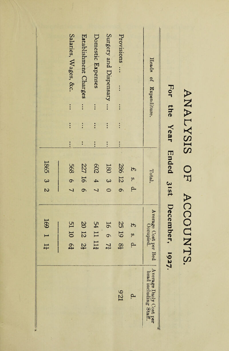 p^ pT H» t-* • to Vi p Qro, TO CA s# o cn rt P cr i—i • Vi cr 3 TO d rt- o sr p t-t dra TO CA O 3 TO c/) rt H • o w H *o TO d CA TO Vi e era TO r-» P d PI¬ CA TO d CA P H N o c >—• • C/a >—* • o d CA w CD p> Pj 30 fej H *8 cj p-i • ct P N CD 1865 568 to to 602 180 to oo irh> CT\ 1 ^ H C) t—1 d <*> rt p • d. 16 >-« o ® M iH» ^_u i—‘ i—1 iH« *-|w s ^ t*|M p O ul CD r*- P^ * CD i-J w CD P-> to CL 2 ® p.£ ~-jq P CD o hH p. p S'*T aq q cog g-s- wg O M VI ANALYSIS OF ACCOUNTS.