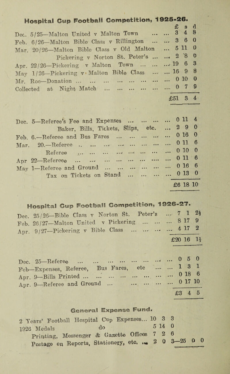 Hospital Cup Football Competition, 1925-226. £ s Dec. 5/25—Malton United v Malton Town . 3 4 Feb. 6/26—Malton Bible Class v Rillington ... Mar. 20/26—Malton Bible Class v Old Malton Pickering v Norton St. Peter’s ... Apr. 22/26—Pickering v Malton Town . May 1/26—Pickering v Malton Bible Class Mr. Roe—Donation. Collected at Night Match . d 8 • • • • • • Dec. 5—Referee's Fee and Expenses Baker, Bills, Tickets, Slips, etc. Feb. 6.—Referee and Bus Fares . Mar. 20.—Referee . Referee ... .. •••> . Apr 22—Referee© . May 1—Referee and Ground . Tax on Tickets on Stand • • • • • • Dec. 25/26—Bible Class v Norton St. Peter’s Feb. 26/27—Malton United v Pickering . Apr. 9/27—Pickering v Bible Class .■ •• Dec. 25—Ref ere© ... . Feb—Expenses, Referee, Bus Fares, etc Apr. 9—Bills Printed.. Apr. 9—Referee and Ground ... . General Furada 2 Years’ Football Hospital Cup Expenses... 10 3 1926 Medals do 5 14 Printing, Messenger & Gazette Offices 7 2 Postage op Reports, Stationery, etc* 2 0 . 3 6 0 . 5 H 0 ,« 2 '8 0 ., 19 6 3 .. 16 9 8 .. 0 10 0 ... 0 7 9 £51 3 4 .. 0 11 4 ..2 9 0 .. 0 16 0 .. 0 11 6 .. 0 10 0 .. 0 11 6 .. 0 16 6 .. 0 13 0 £6 18 10 SS-27. 7 1 ... 8 17 9 .... 4 17 2 £20 16 U ... 0 5 0 ... 1 3 1 ... 0 18 6 ... 0 17 10 £3 4 5 3 0 6 3—25 0 0