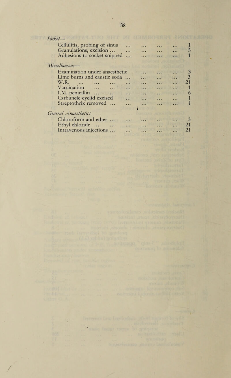 Socket— Cellulitis, probing of sinus ... ... ... ... 1 Granulations, excision ... ... ... ... ... 5 Adhesions to socket snipped ... ... ... ... 1 A iiscellaneous—- Examination under anaesthetic ... ... ... 3 Lime burns and caustic soda ... ... ... ... 3 W.R. 21 Vaccination ... ... ... ... ... ... 1 I.M. penicillin ... ... ... ... ... ... 6 Carbuncle eyelid excised ... ... ... ... 1 Streptothrix removed ... ... ... ... ... 1 i General ^Anaesthetics Chloroform and ether ... ... ... ... ... 3 Ethyl chloride ... ... ... ... ... ... 21 Intravenous injections ... ... ... ... ... 21 /