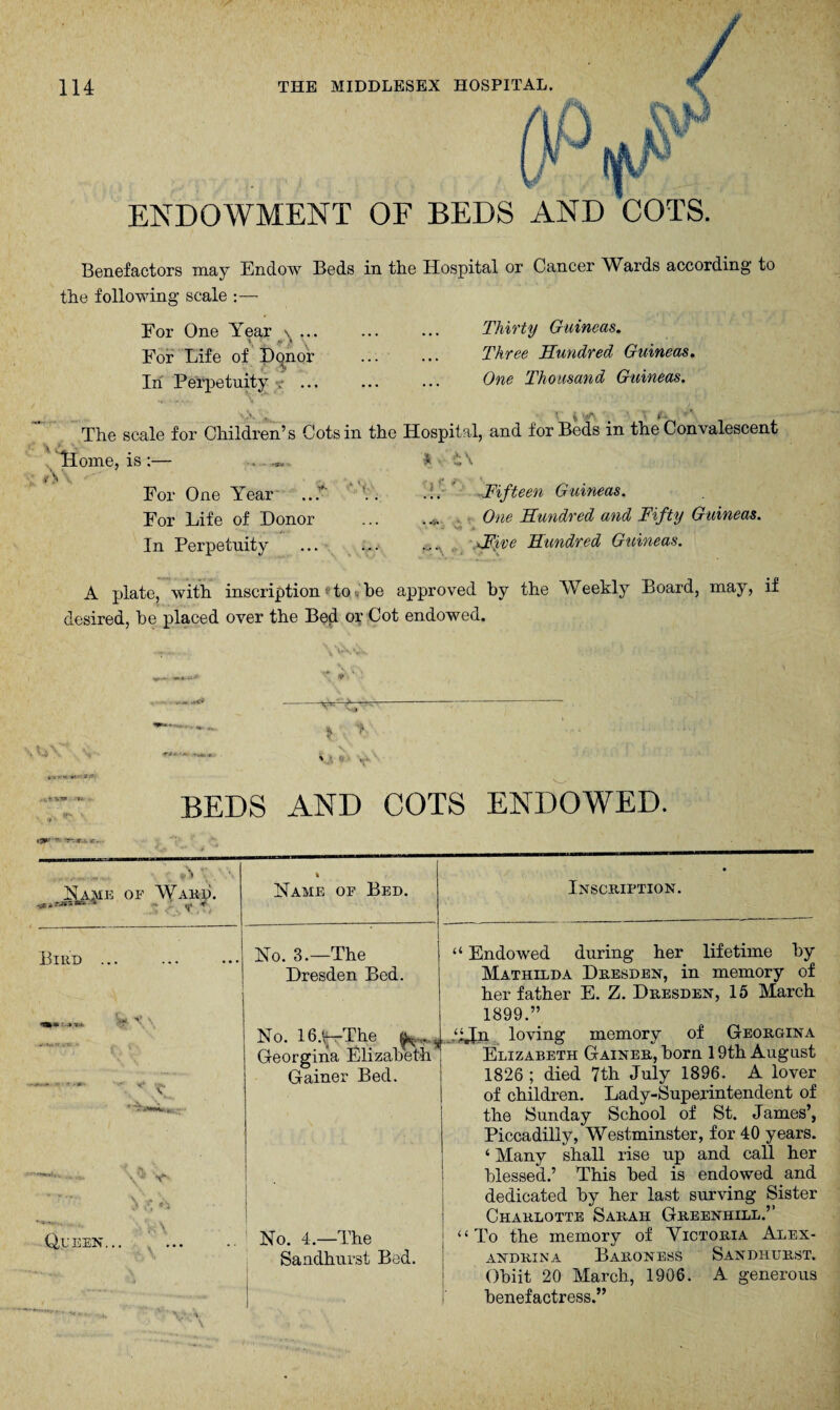 ENDOWMENT OF BEDS AND COTS. Benefactors may Endow Beds in the Hospital or Cancer Wards according to the following scale :— For One Year \ ... For Life of Dqnor In Perpetuity Thirty Guineas. Three Hundred Guineas. One Thousand Guineas. The scale for Children’s Cots in the Hospital, and for Beds in the Convalescent Home, is:— . .... S i\ For One Year For Life of Donor In Perpetuity Fifteen Guineas. One Hundred and Fifty Guineas. 4 V* . •■'A Hive Hundred Guineas. A plate, with inscription • tod be approved by the Weekly Board, may, if desired, be placed over the Bed or Cot endowed. BEDS AND COTS ENDOWED. •TV ~ T- ,f„ ...... A Name or Wakd. % Name or Bed. Inscription. Bird ... im* ■ •* No. 3.—The Dresden Bed. No. I6.y-The ^ Georgina Elizabeth Gainer Bed. “ Endowed during her lifetime by Mathilda Dresden, in memory of her father E. Z. Dresden, 15 March 1899.” (;Jn loving memory of Georgina Elizabeth Gainer, born 19th August 1826 ; died 7th July 1896. A lover of children. Lady-Superintendent of the Sunday School of St. James’, Piccadilly, Westminster, for 40 years. ‘ Many shall rise up and call her blessed.’ This bed is endowed and dedicated by her last surving Sister Charlotte Sarah Greenhill.” -- .. I<; * A***m*'. t . V * V * \ .j, «w ! i ! Queen... No. 4,—The Sandhurst Bed. “To the memory of Victoria Alex¬ andria Baroness Sandhurst. Obiit 20 March, 1906. A generous benefactress;