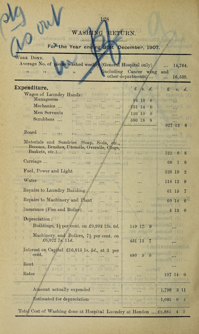 WAS For* the Year OE.K Done. f- ^ Tta, Average No. of pieces washed wee ETTJRN. ■ ';k‘ ecember*, 1907. d ■ (GeneM Hospital only) ... 14,764. including Cancer wing and 16,539. other departments).. Expenditure, ’ £ id. £ s. d. Wages of Laundry Hands: / Manageress 84 10 0 Mechanics ... 131 14 0 Men Servants 120 10 0 ... Scrubbers ... 590 18 8 ) ‘V '.{*•/ l 927 12 8 Board . • . Materials and Sundries (Soap, Soda, etc., Brooms, Brushes, Utensils, Overalls, Clogs, Baskets, etc.)... ... ... ..) W' ... 122 0 8 Carriage ... . . . 69 1 8 Fuel, Power and Light . . . 328 19 2 Water 116 12 8 % Repairs to Laundry Building... 61 15 7 Repairs to Machinery and Plant . ~ 60 14 6 Insurance (Fire and Boiler) . ... 4 13 0 Depreciation : Buildings, 1| per cent, on £9,992 13s. 6d. 149 17 9 ... Machinery and Boilers, 7v per cent, on £6,022 7s. lid. 451 13 7 • • • Interest on Capital £16,015 Is. 5d., at 3 per cent. 480 9 0 ... Rent - . . . Rates 107 14 0 Amount actually expended I 1,799 3 11 Estimated for depreciation ... 1,082 0 4