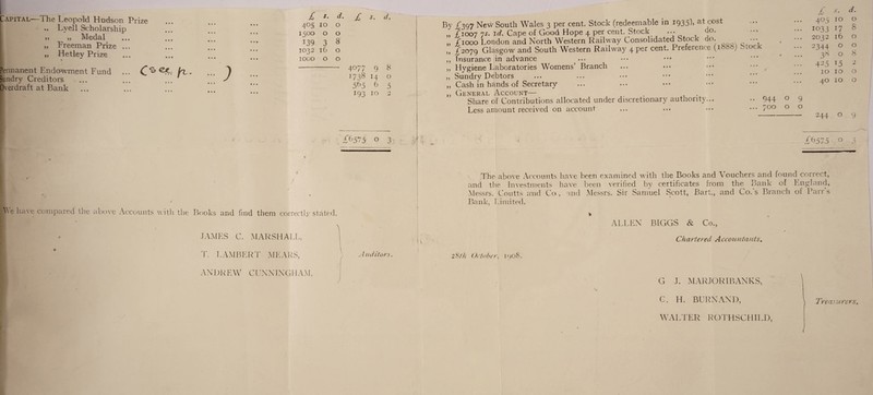 L Capital-—I he Leopold Hudson Prize .. Lvell Scholarship » „ Medal „ Freeman Prize ... „ Hetley Prize % Permanent Endowment Fund ... O&c /t,. Sundry Creditors Overdraft at Bank £ d 405 10 o 1500 o o 139 3 8' 1032 16 o IOOO o o BySe have compared the above Accounts with the Books and find them correctly stated. A JAMES C. MARSHALL, T. LAMBERT MEARS, ANDREW CUNNINGHAM, / £ s. d. 4077 9 8 i738 14 o 56a 6 193 10 £6575 o 3 A //(//tors. LO C» By 397 New South Wales 3 per cent. Stock (redeemable in 1935), at cost „ £1007 7s. id. Cape of Good Hope 4 per cent. Stock. ... do. „ f1000 London and North Western Railway Consolidated Stoc v do. ••• „ £2o79 Glasgow and South Western Railway 4 per cent. Preference (1888) Stock ,, Insurance in advance „ Hygiene Laboratories Womens’ Branch ... ... ••• ••• t ,, Sundry Debtors „ Cash in hands of Secretary ,, General Account— . Share of Contributions allocated under discretionary authority... •• 944 0 Less amount received on account ... ... ••• ••• 700 0 £ s. d. 4°5 10 0 io33 17 8 2032 16 0 2344 0 0 38 0 8 4-5 i5 A* 10 10 O 40 10 O 244 0 9 £6575 0 The above Accounts have been examined with the Books and Vouchers and found correct, and the Investments have been verified by certificates from the Bank of England, Messrs. Coutts and Co, and Messrs. Sir Samuel Scott, Bart., and Co.'s Branch of Parr's Bank, Limited. is ALLEN BIGGS & Co., Chartered Accountants. 28th October, 1908. G J. M ARJORI BANKS, C. H. BURN AND, \ Treasurers. WALTER ROTH SC HILD, /
