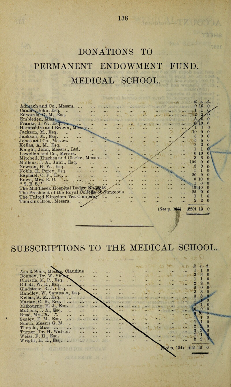 138 DONATIONS TO PERMANENT ENDOWMENT FUND. MEDICAL SCHOOL. Adhqacli and Co., Messrs. Camdn^Mohn, Esq. ... . Edwards'CQ. M., Esq. . Embleden, Miss . Franks, I. W., Esqt*^,ni,. Hampshire and Brown, Messrs. ... Jackson, M., Esq. Ns. Jackson, M., Esq. Jones and Co., Messrs. Kellas, A. M., Esq. Knight, John, Messrs., Ltd. Lewellen and Co., Messrs. Mitchell, Hughes and Clarke, Messrs Mullens, J. A., Junr., Esq. Newton, H. W., Esq. Noble, H. Percy, Esq. Raphael, C. F., Esq. ... Rowe, Mrs. E. O. (< Q P Q 5J • J3 • O • »• • y ** . ’,*• u The Middlesex Hospital Lodge No^@^43 The President of the Royal Colle|!e-op<Surgeons The United Kingdom Tea Compa' Tomkins Bros., Messrs. (See p. ]««} £201 13 0 9j>- W SUBSCRIPTIONS TO THE MEDICAL SCHOOL. Ash & Sons, Meskss. Claudius Bonney, Dr. W. VieNtr Christie, M, P., Esq. 7!>v Gillett, W. E., Esq. ... Gladstone, R. J.j Esq. X, Handley, W. Sampson, Esq. Kellas, A. M., Esq. Marlay, C. B., Esq. Milbourne, H. J., Esq. Mullens, J.-A., Esq. Ruse, Mrs.‘‘A. *. Sealey, F. M., Esq. Smith, Messrs G. M. Thorold, Miss . Turner, Dr. H. Watson Weiss, F. H., Esq. Wright, H. E., Esq. 0 0 0