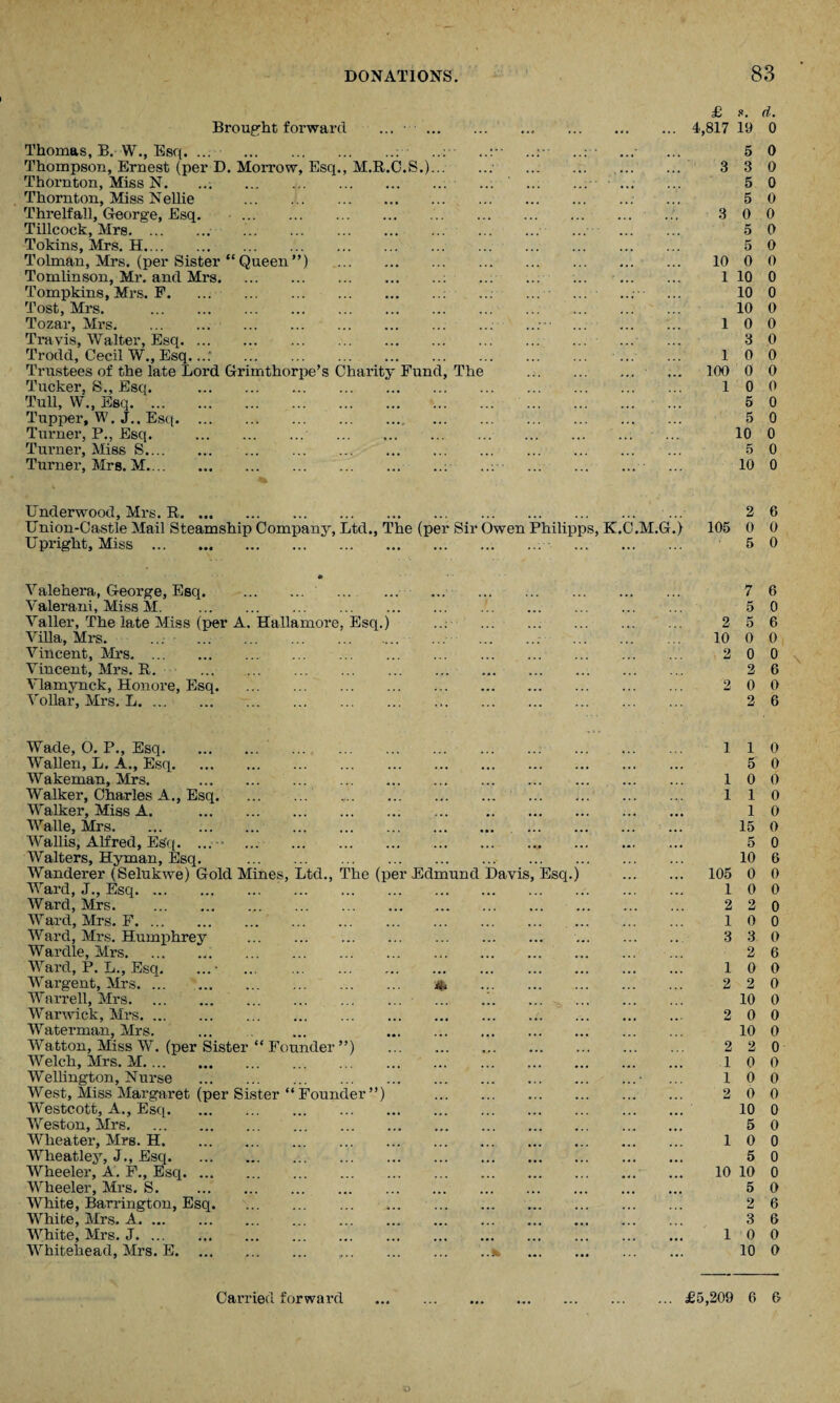 Brought forward ... . £ ... 4,817 d. 19 0 Thomas, B. W., Esq. ... • .: • 5 0 Thompson, Ernest (per D. Morrow, Esq., M.R.C.S.). . 3 3 0 Thornton, Miss N. ... .. ... ' ... ... • •« 5 0 Thornton, Miss Nellie ... X. . ... 5 0 Threlfall, George, Esq. . ... 3 0 0 Tillcock, Mrs. ... 5 0 Tokins, Mrs. H. ... 5 0 Tolman, Mrs. (per Sister “Queen”) . 10 0 0 Tomlinson, Mr. and Mrs.; 1 10 0 Tompkins, Mrs. F. ... . ... ... 10 0 Tost, Mrs. . 10 0 Tozar, Mrs.. ... ...-• ... 1 0 0 Travis, Walter, Esq. ... 3 0 Trodd, Cecil W., Esq...: ... 1 0 0 Trustees of the late Lord Grimthorpe’s Charity Fund, The . ... 100 0 0 Tucker, S., Esq. . 1 0 0 Tull, W., Esq. . 5 0 Tupper, W. J.. Esq. ... 5 0 Turner, P., Esq. . . . 10 0 Turner, Miss S.. 5 0 Turner, Mrs. M..: . % ... ... 10 0 Underwood, Mrs. R. 2 6 Union-Castle Mail Steamship Company, Ltd., The (per Sir Owen Philipps, K.C.M.G.) 105 0 0 Upright, Miss. ... 5 0 Valehera, George, Esq. . . . 7 6 Valerani, Miss M. . ... 5 0 Valler, The late Miss (per A. Hallamore, Esq.) ... . 2 5 6 Villa, Mrs. ...- ... . ... . 10 0 0 Vincent, Mrs. 2 0 0 Vincent, Mrs. R. . 2 6 Vlamynck, Honore, Esq. . 2 0 0 Vollar, Mrs. L. 2 6 Wade, 0. P., Esq. .. 1 1 0 Wallen, L. A., Esq. 5 0 Wakeman, Mrs. . . 1 0 0 Walker, Charles A., Esq. ... 1 1 0 Walker, Miss A. . . ... 1 0 Walle, Mrs. ... ... 15 0 Wallis, Alfred, ESq. ... • . ... 5 0 Walters, Hyman, Esq. . . 10 6 Wanderer (Selukwe) Gold Mines, Ltd., The (per Edmund Davis, Esq.) ... 105 0 0 Ward, J., Esq. 1 0 0 Ward, Mrs. . ... 2 2 0 Ward, Mrs. F. ... 1 0 0 Ward, Mrs. Hunrphrey . 3 3 0 Wardle, Mrs. ... 2 6 Ward, P. L., Esq. ...• . ... !!! 1 0 0 Wargent, Mrs. 4, . 2 2 0 Warrell, Mrs...!. ... ^ ... 10 0 Warwick, Mrs. . . ... 2 0 0 Waterman, Mrs. ... ... ... . 10 0 Watton, Miss W. (per Sister “ Founder ”) . ... 2 2 0 Welch, Mrs. M. 1 0 0 Wellington, Nurse . 1 0 0 West, Miss Margaret (per Sister “Founder”) . 2 0 0 Westcott, A., Esq. 10 0 Weston, Mrs. 5 0 Wheater, Mrs. H. 1 0 0 Wheatley, J., Esq... 5 0 Wheeler, A. F., Esq. ... 10 10 0 Wheeler, Mrs. S. . 5 0 White, Barrington, Esq. ... 2 6 White, Mrs. A. 3 6 White, Mrs. J. ... 1 0 0 Whitehead, Mrs. E.% . 10 0