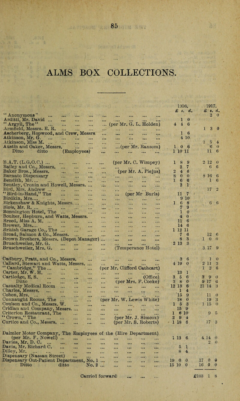 ALMS BOX COLLECTIONS. “Anonymous” . Arditti, Mr. David. Argyll, The” . Armfleld, Messrs. E. R. Ascherberg, Ropwood, and Crew, Messrs Atkinson, Mr. G.. Atkinson, Miss M. ... . Austin and Oaker, Messrs. . Ditto ditto (Employees) (per Mr. G. L. Holden) ...(per Mr. Ransom) B.A.T. (L.G.O.C.) ... Bailey and Co., Messrs. Baker Bros., Messrs. . Barnato Dispensary . Bendith, Mr. Bentley, Cronin and Howell, Messrs. ... Bird, Mrs. Andrew. Bird-in-Hand,” The . Birdkin, Mrs. Birkenshaw & Knights, Messrs. Blois, Mr. R. Bonnington Hotel, The.. Boulter, Hepburn, and Watts, Messrs. Breed, Miss A. M. Brewer, Mrs. British Garage Co., The. Broad, Salmon & Co., Messrs. Brown Brothers, Messrs. (Depot Manager) Bruschweiler, Mr. G. . Bruschweiler, Mrs. G. (per Mr. C. Wimpey) (per Mr. A. Piejus) (per Mr Burls) (Temperance Hotel) Cadbury, Pratt, and Co., Messrs. Callard, Stewart and Watts, Messrs.  Cambridge,” The. Carter, Mr. W. H. Cartledge, E. S.. Ditto . Casualty Medical Room . Charles, Messrs.. Cohen, Mrs. Connaught Rooms, The. Coulson and Co., Messrs. W. Cridlan and Company, Messrs. ... Ci’iterion Restaurant, The Crown,” The . Curtice and Co., Messi's. ... (per Mr. Clifford Cathcartj . (Office) ... (per Mrs. F. Cooke) (per Mr. W. Lewis White) *** (per Mr. J. Simcoxj (per Mr. S. Roberts) Daimler Motor Company, The Employees of the (Hire Department) (per Mr. F. Nowell). Davies, Mr. D. C. Davis, Mr. Richard C. Dilley, Mr. Dispensary (Nassau Street) Dispensary Out-Patient Department, No. 1. Ditto ditto No. 2. • •• DIG. 1917. £ «. . d. £ s. d. 2 0 1 0 4 4 6 1 3 0 1 6 4 10 1 5 4 1 0 6 6 0 1 10 11 11 6 1 8 9 2 12 0 2 7 6 6 2 4 6 8 0 0 8 16 6 1 6 6 1 6 2 1 17 2 11 7 ■ 9 10 1 6 8 6 6 7 9 1 0 4 0 11 6 14 6 1 12 11 7 6 12 6 8 3 1 0 0 2 13 3 3 17 9 3 6 1 0 4 19 0 2 11 3 1 2 6 13 1 3 5 6 3 9 0 3 8 0 9 17 6 12 13 6 21 14 3 1 4 15 9 11 0 18 0 19 3 1 5 3 1 15 0 15 9 1 6 10 9 5 2 9 4 1 18 6 17 3 f 1 13 6 4 14 0 2 0 5 1 8 4 19 0 0 17 0 0 15 10 0 16 0 0