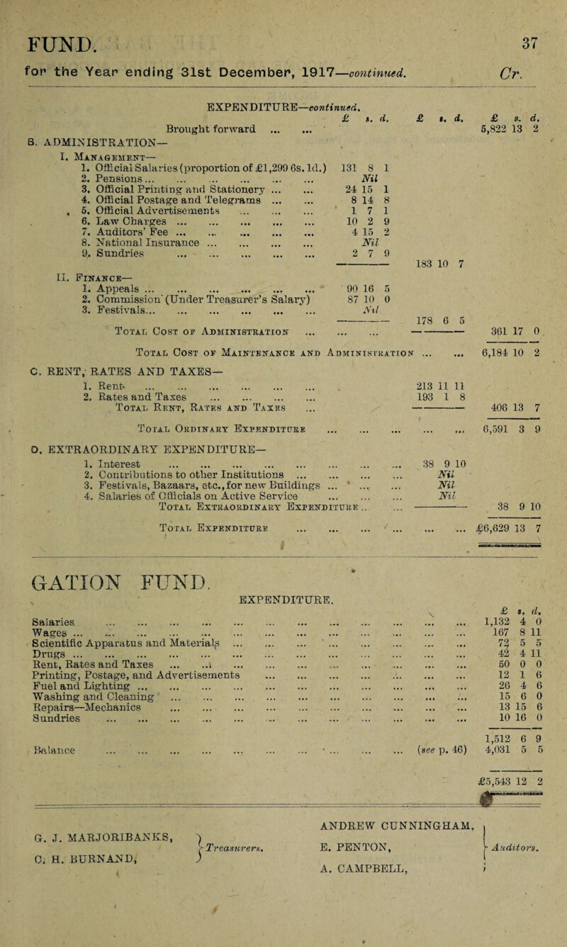 for the Year ending 31st December, 1917—continued. Cr. EXPENDITURE—continued. £ Brought forward *. d. £ t. d. 3. ADMINISTRATION— I. Management— 1. Official Salaries (proportion of £1,299 6s. Id.) 131 8 1 2. Pensions. Nil 3. Official Printing and Stationery. 24 15 1 4. Official Postage and Telegrams . 8 14 8 , 5. Official Advertisements . 17 1 6. Law Charges. 10 2 9 7. Auditors’ Fee. . 4 15 2 8. National Insurance. Nil 9. Sundries . 279 11. Finance— 1. Appeals. 2. Commission'(Under Treasurer’s Salary) 3. Festivals. Total Cost oe Administration 90 16 5 87 10 0 Nil 183 10 7 178 6 5 Total Cost of Maintenance and Administration ... £ s. d. 5,822 13 2 361 17 0 6,184 10 2 C, RENT,- RATES AND TAXES— 1. Rent- . 2. Rates and Taxes . Total Rent, Rates and Taxes Total Ordinary Expenditure . D. EXTRAORDINARY EXPENDITURE— 1. Interest .. .,. 2. Contributions to other Institutions.. 3. Festivals, Bazaars, etc.,for new Buildings ...  ... 4. Salaries of Officials on Active Service Total Extraordinary Expenditure.. 213 11 11 193 1 8 - 408 13 7 6,591 3 9 38 9 10 Nil Nil. Nil - 38 9 10 Total Expenditure I £6,629 13 7 \ GATXON FUND. EXPENDITURE. Salaries . Wages ... Scientific Apparatus and Materials . ' ... Drugs. Rent, Rates and Taxes .\ ... ... Printing, Postage, and Advertisements . Fuel and Lighting. Washing and Cleaning . Repairs—Mechanics . Sundries . ../ Balance \ (see p. 46) £ d. 1,132 4 0 167 8 11 72 5 5 42 4 11 50 0 0 12 1 6 26 4 6 15 6 0 13 15 6 10 16 0 1,512 6 9 4,031 5 5 £5,543 12 2 O. J. MARJORIBANKS, 0. H. BURNAND, j Treasurers. ANDREW CUNNINGHAM, , E. PEN TON, >• Auditors.