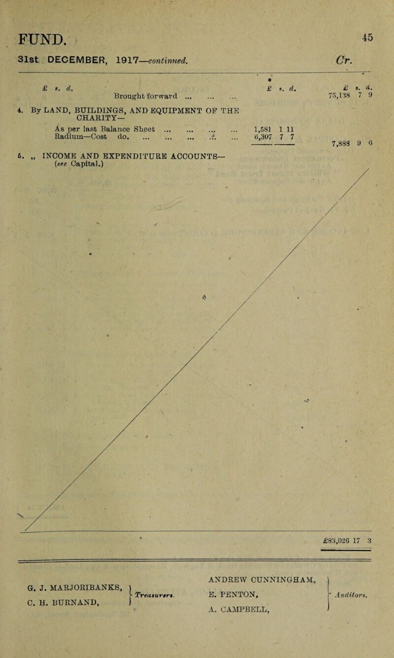 31st DECEMBER, 1917—continued. £ s. d. Brought forward ... £ *. d. £ s. rf. 75,138 7 9 4. By LAND, BUILDINGS, AND EQUIPMENT OF THE CHARITY— As per last Balance Sheet . Radium—Cost do.. .f. 6. „ INCOME AND EXPENDITURE ACCOUNTS— (see Capital.) 1,581 1 11 9,307 7 7 - 7,888 9 6 G. J. MARJORIBANKS, C. H. BURNAND, ANDREW CUNNINGHAM